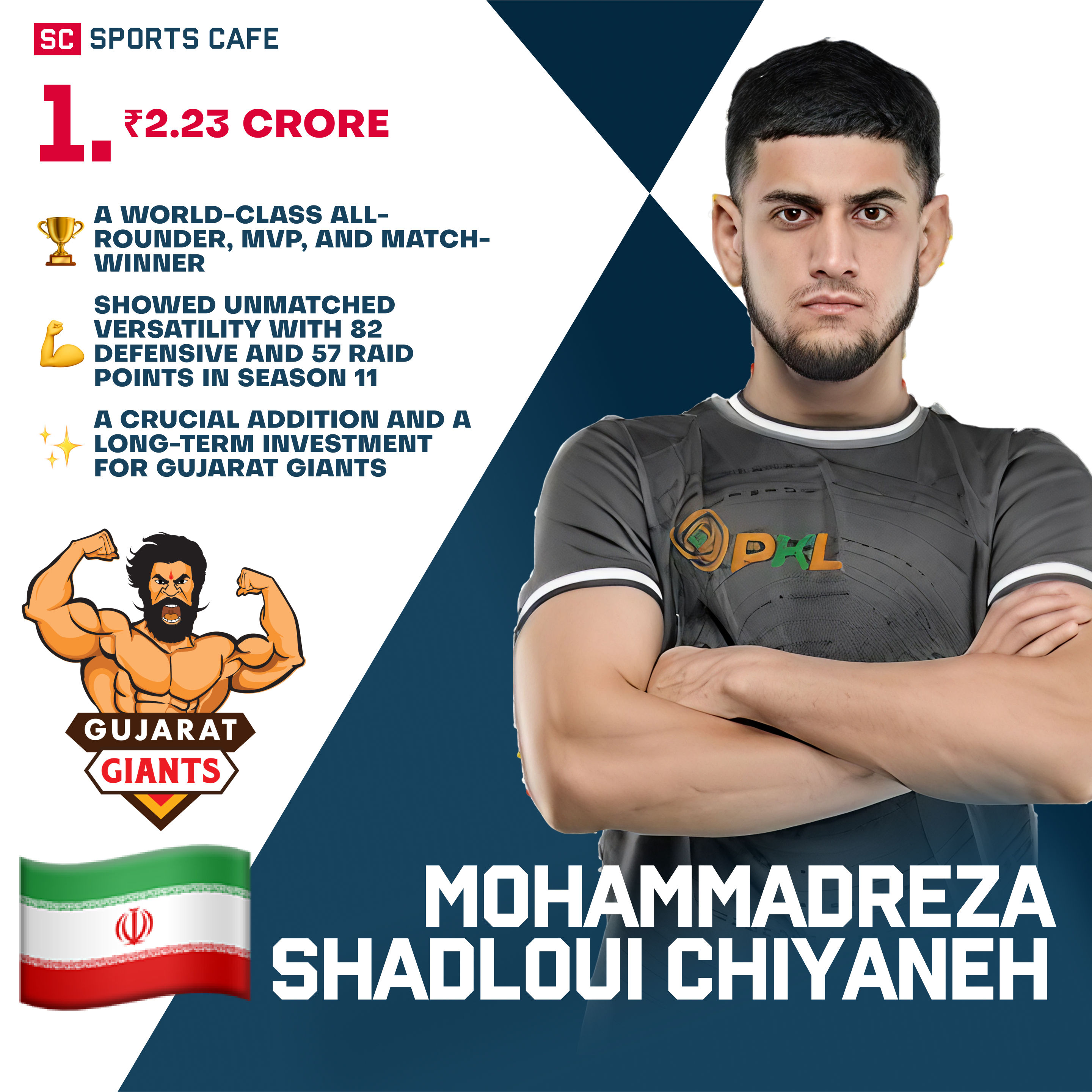 Mohammadreza Shadloui Chiyaneh Pro Kabaddi Auction.