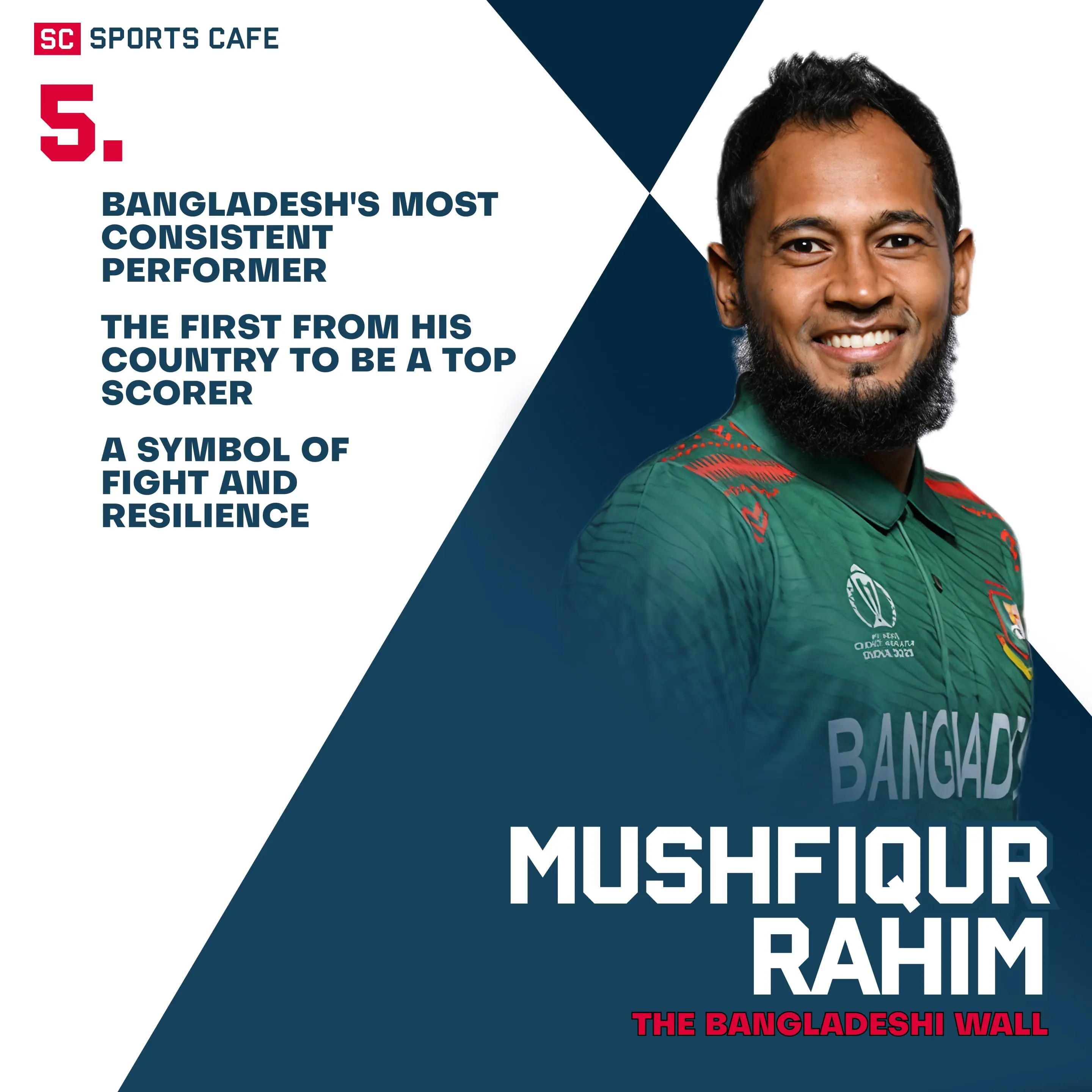 Mushfiqur Rahim (Bangladesh).
