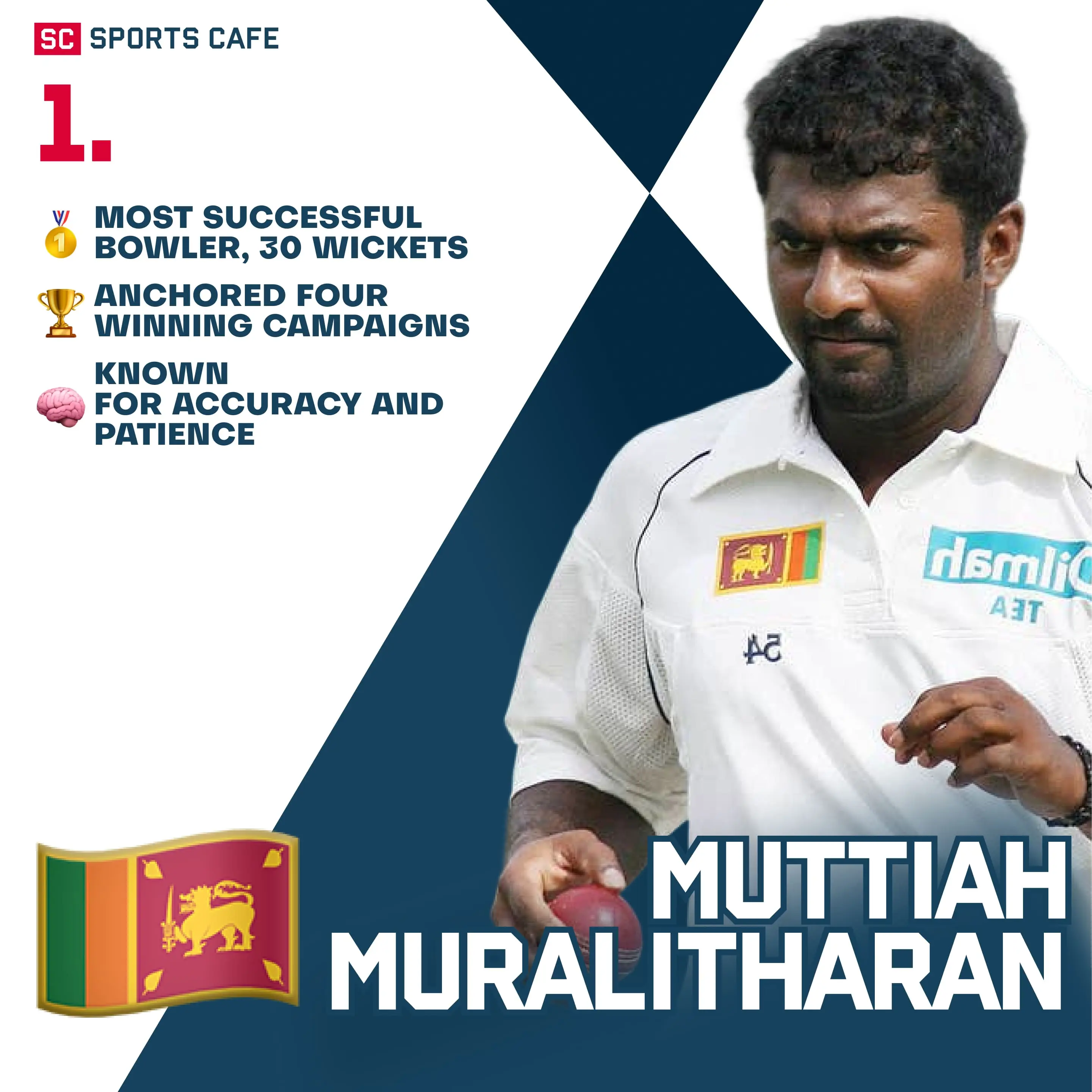 Muttiah Muralitharan (Sri Lanka).