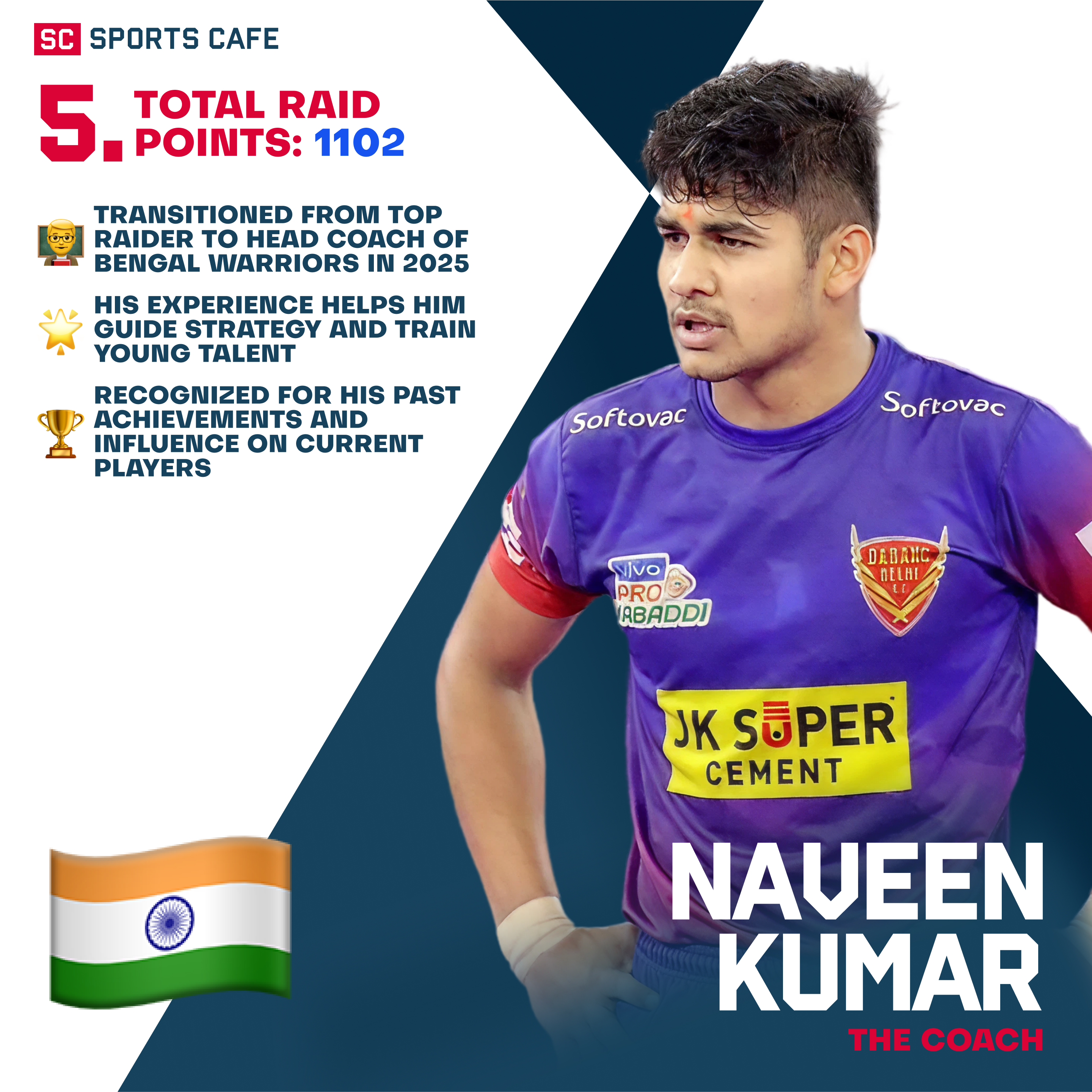Naveen Kumar Best Raiders in Pro Kabaddi.