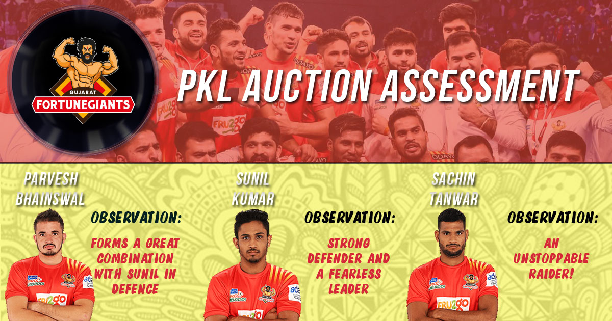 PKL Auctions | What clicked and what didn’t - Gujarat Fortunegiants