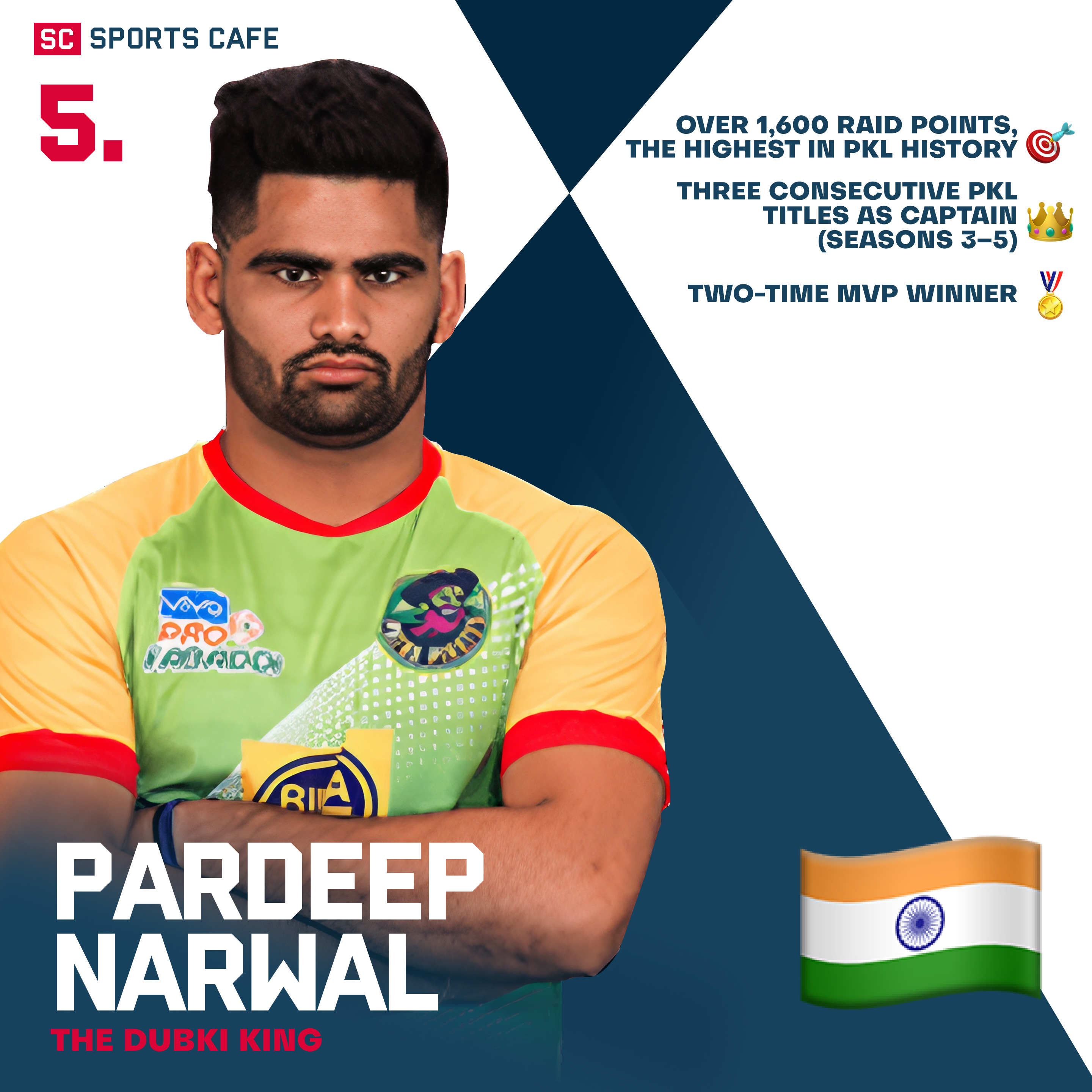 Pardeep Narwal Best Pro Kabaddi Captains.