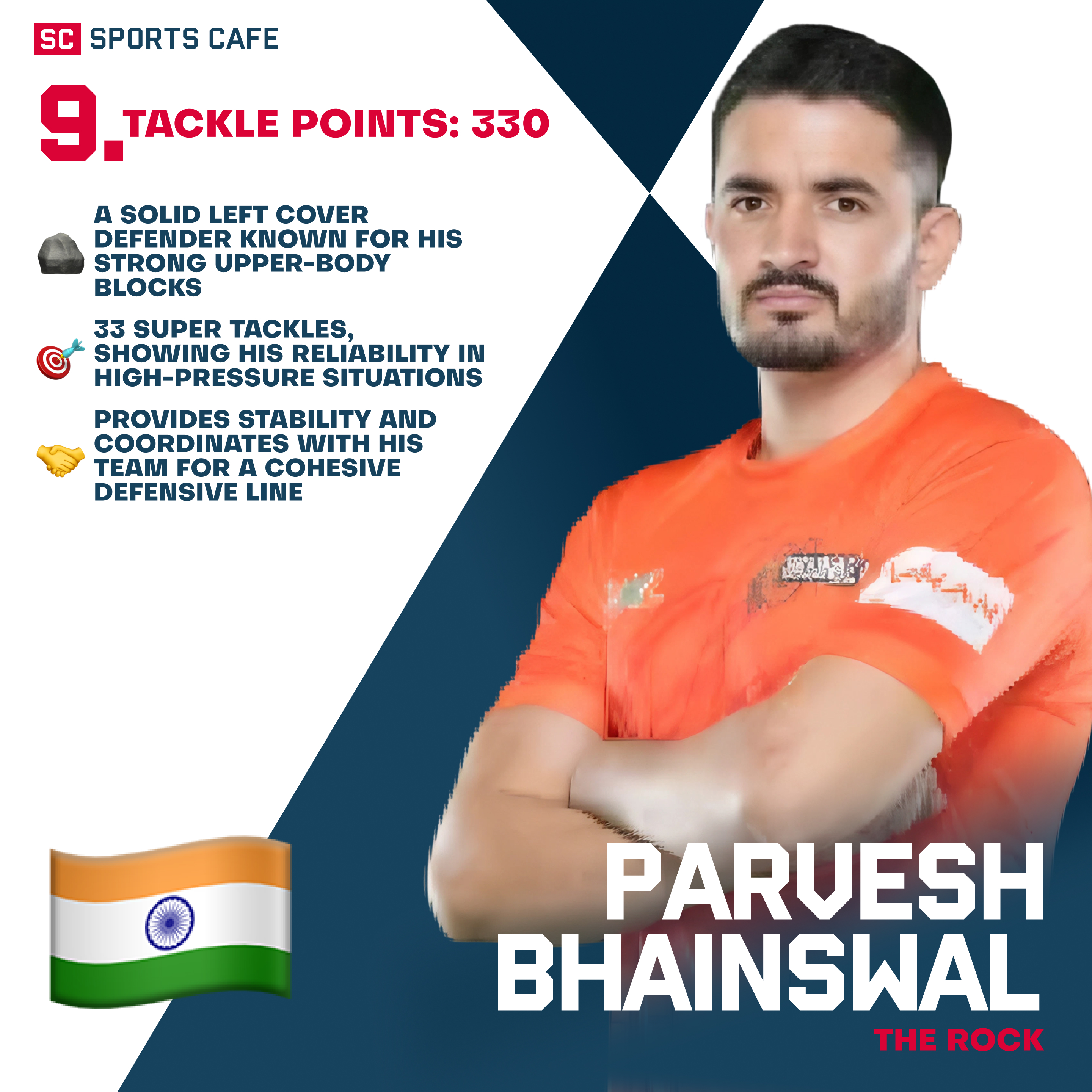 Parvesh Bhainswal Best Pro Kabaddi Tacklers in PKL History.