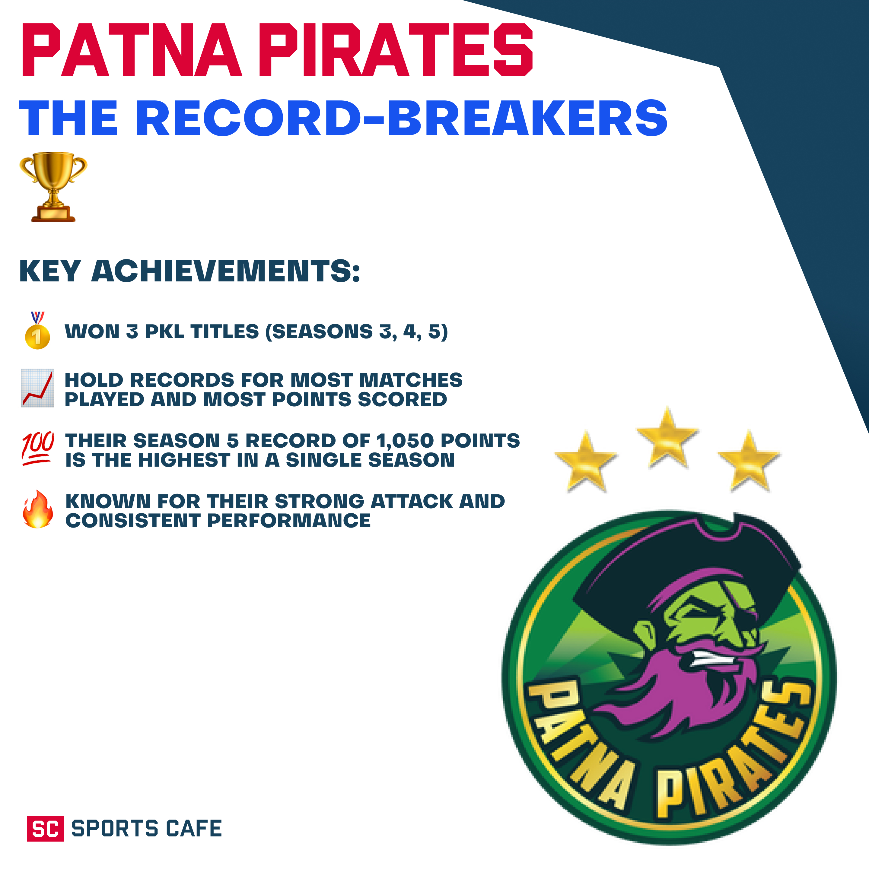 Patna Pirates Best Pro Kabaddi Teams.