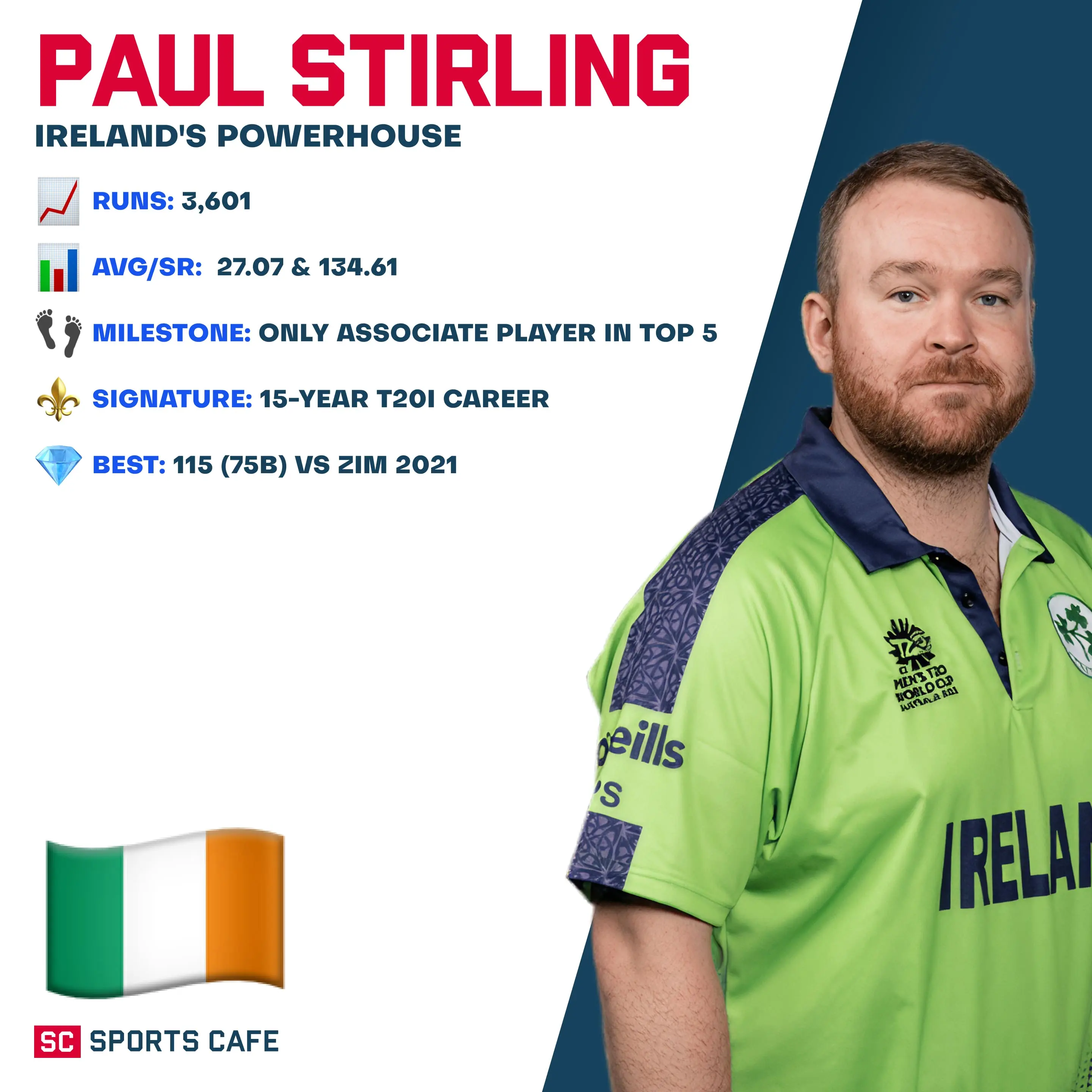 Paul Stirling.