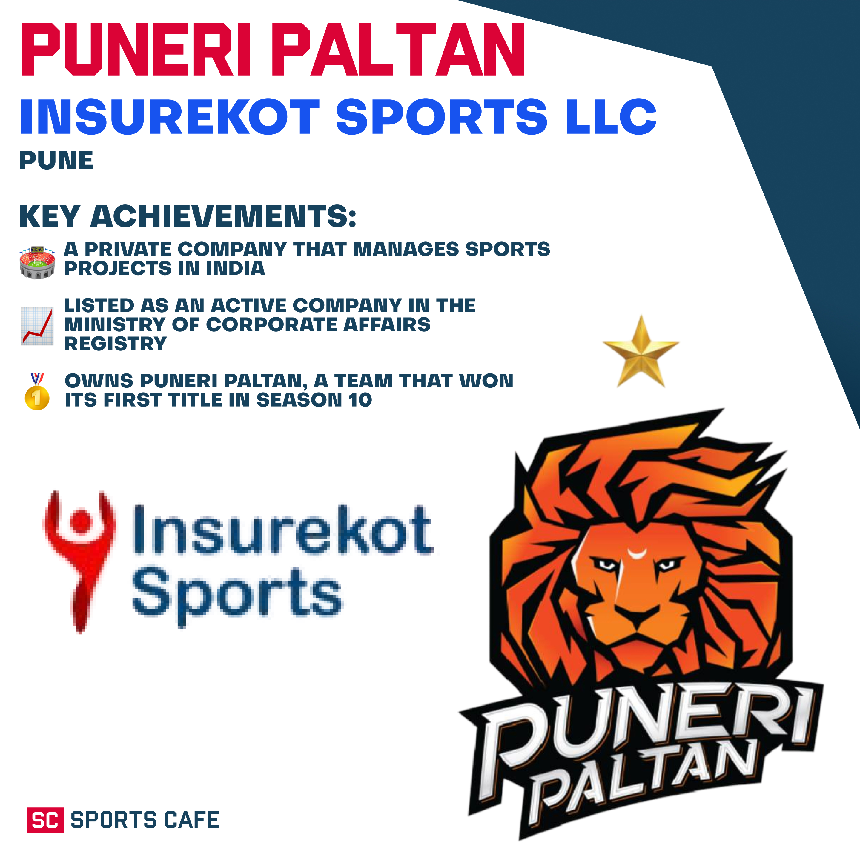Insurekot Sports LLC – Puneri Paltan.