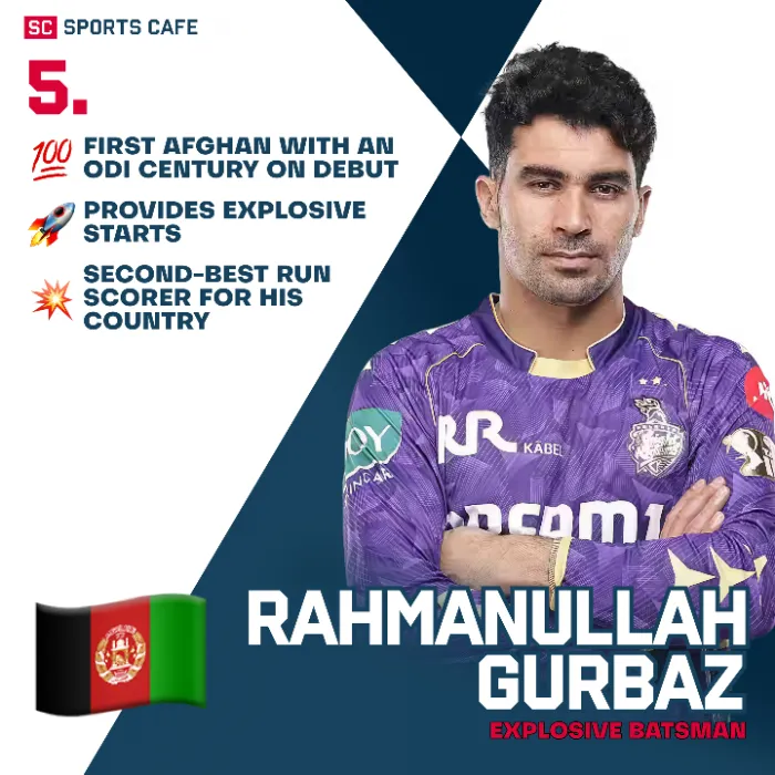Rahmanullah Gurbaz Leading Batsmen to Watch in the Asia Cup 2025.