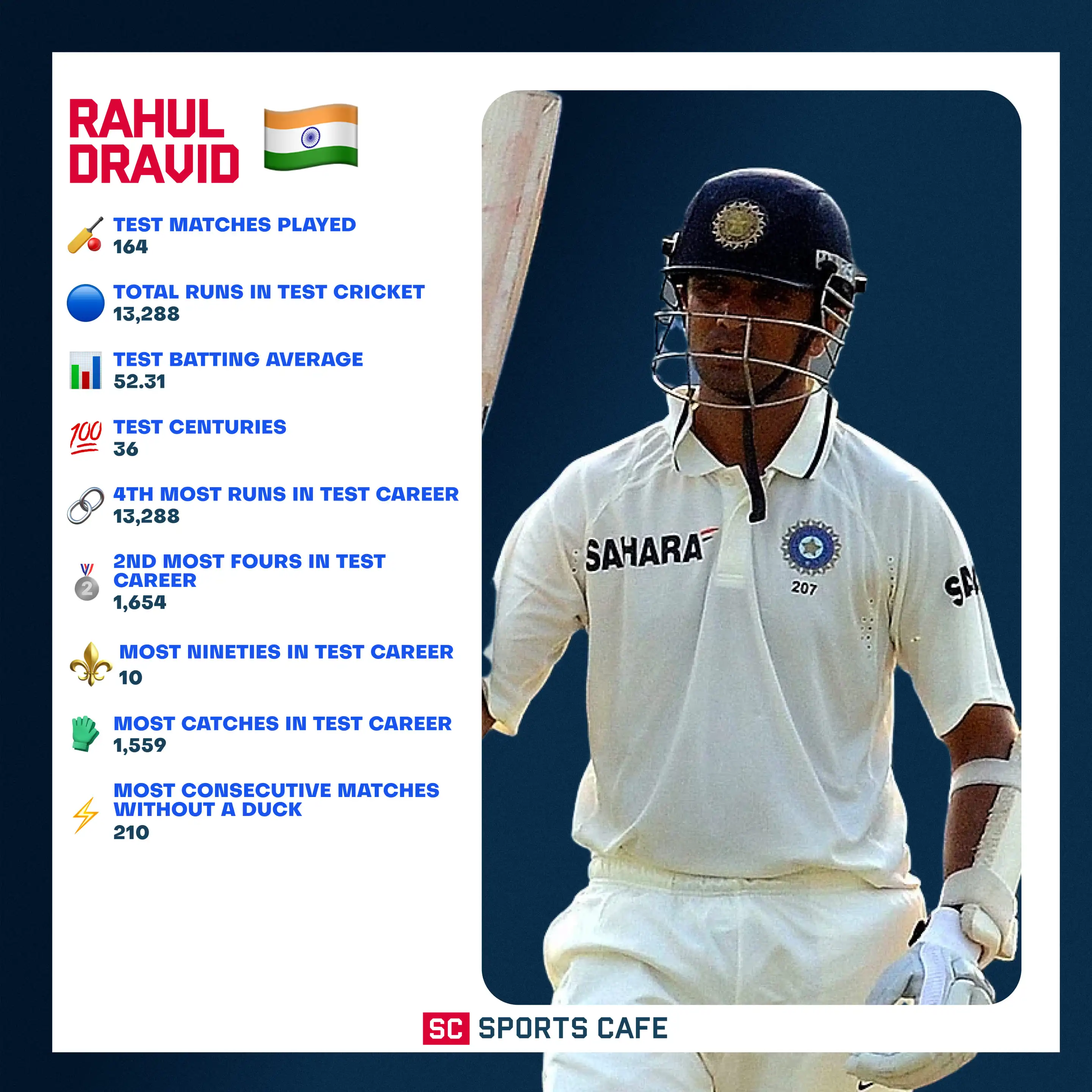 Rahul Dravid.