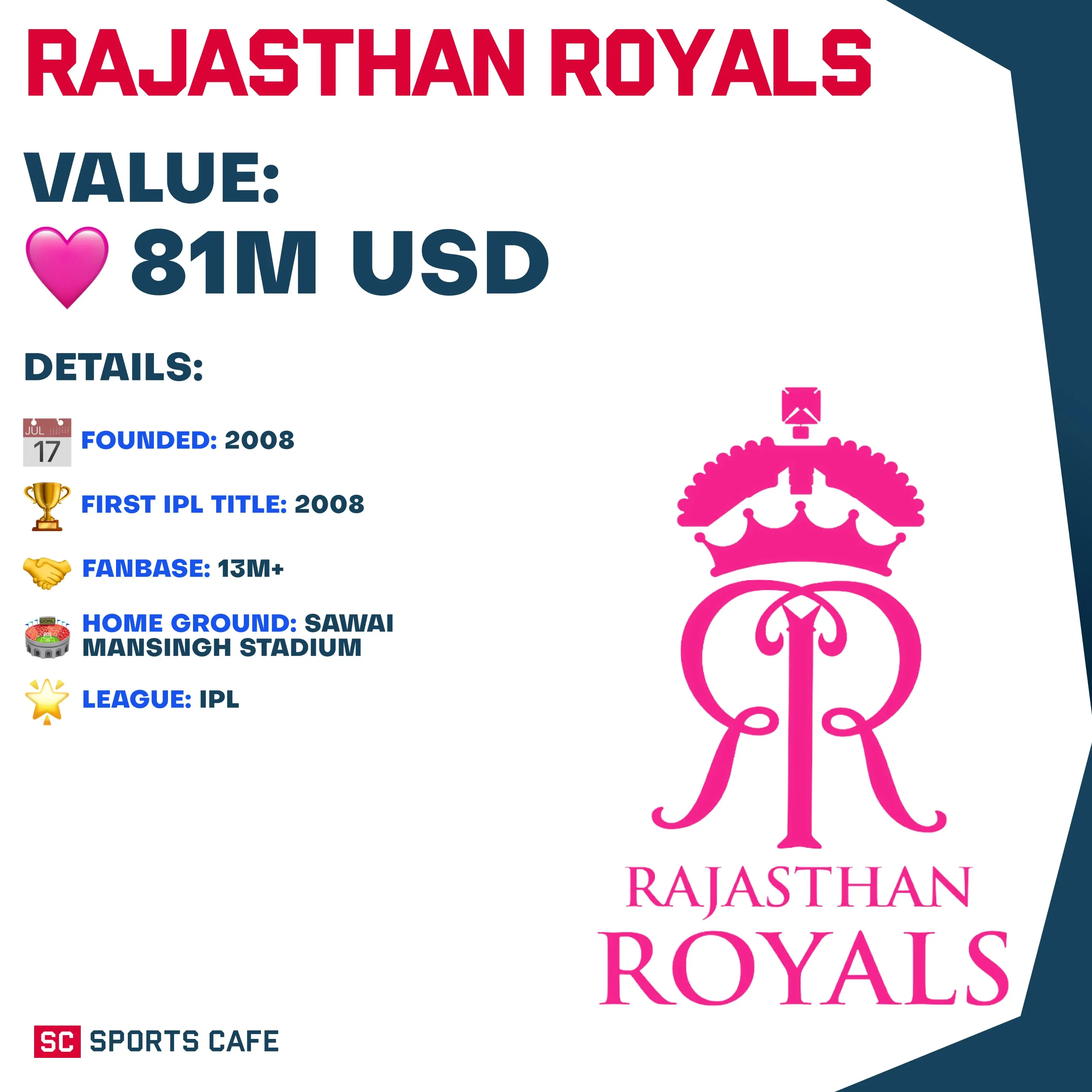 Rajasthan Royals (RR).