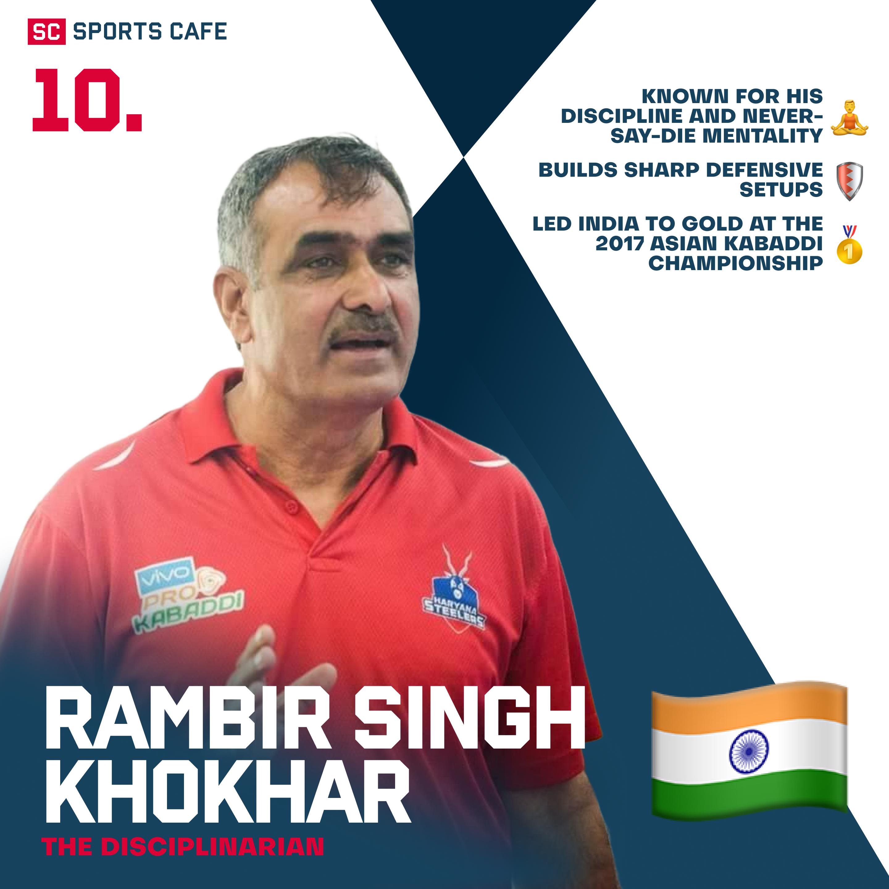 Rambir Singh Khokhar.