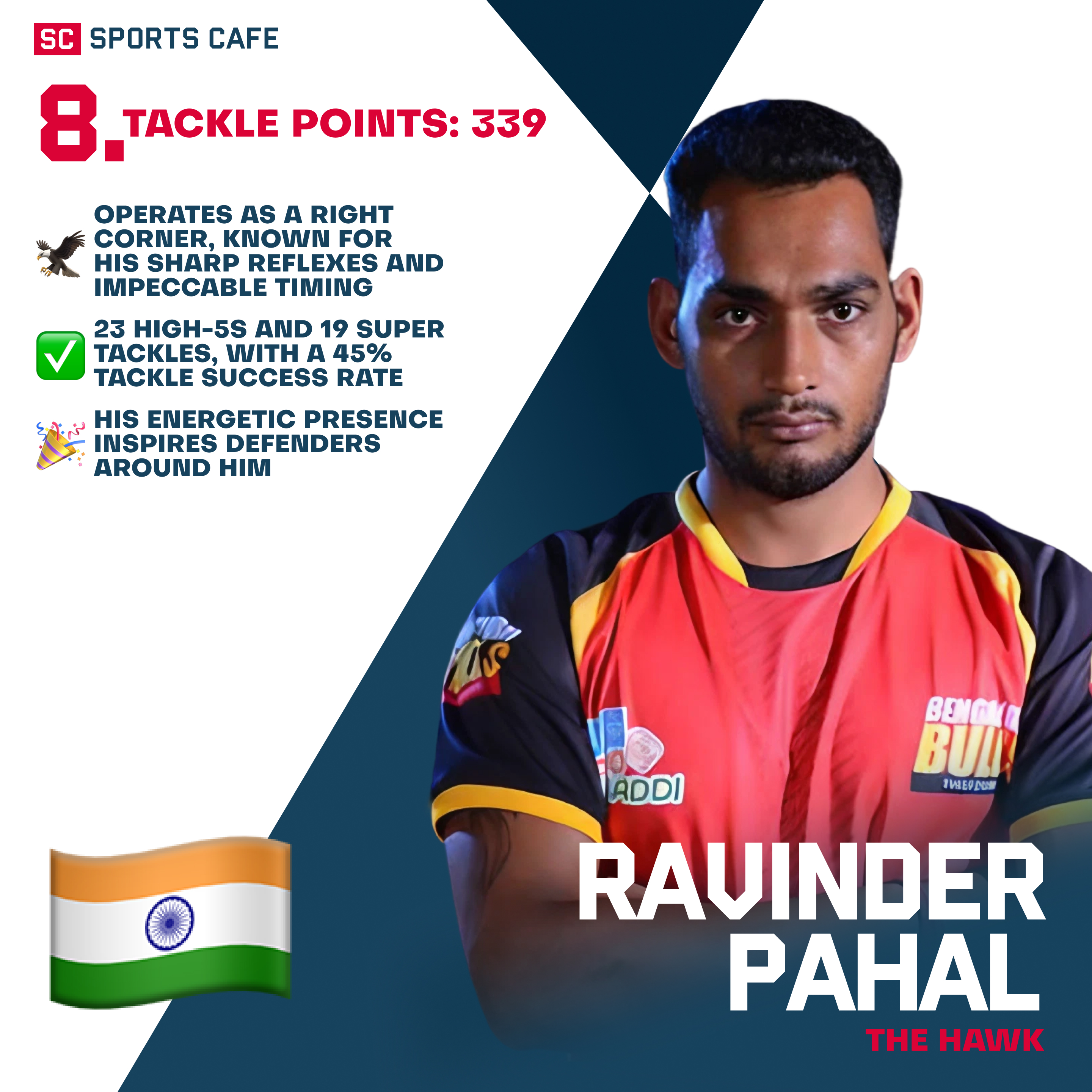 Ravinder Pahal Best Pro Kabaddi Tacklers in PKL History.