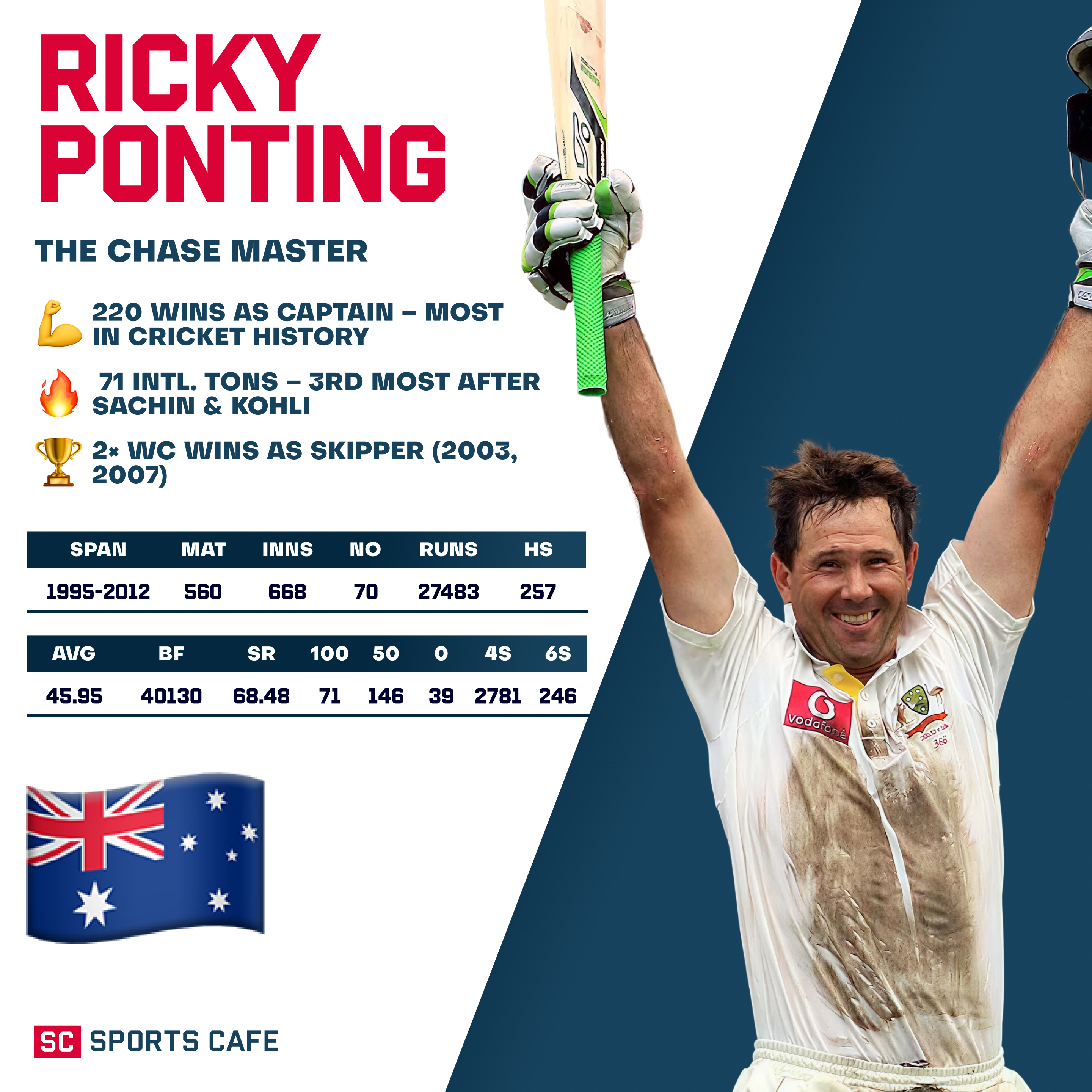 RT Ponting.