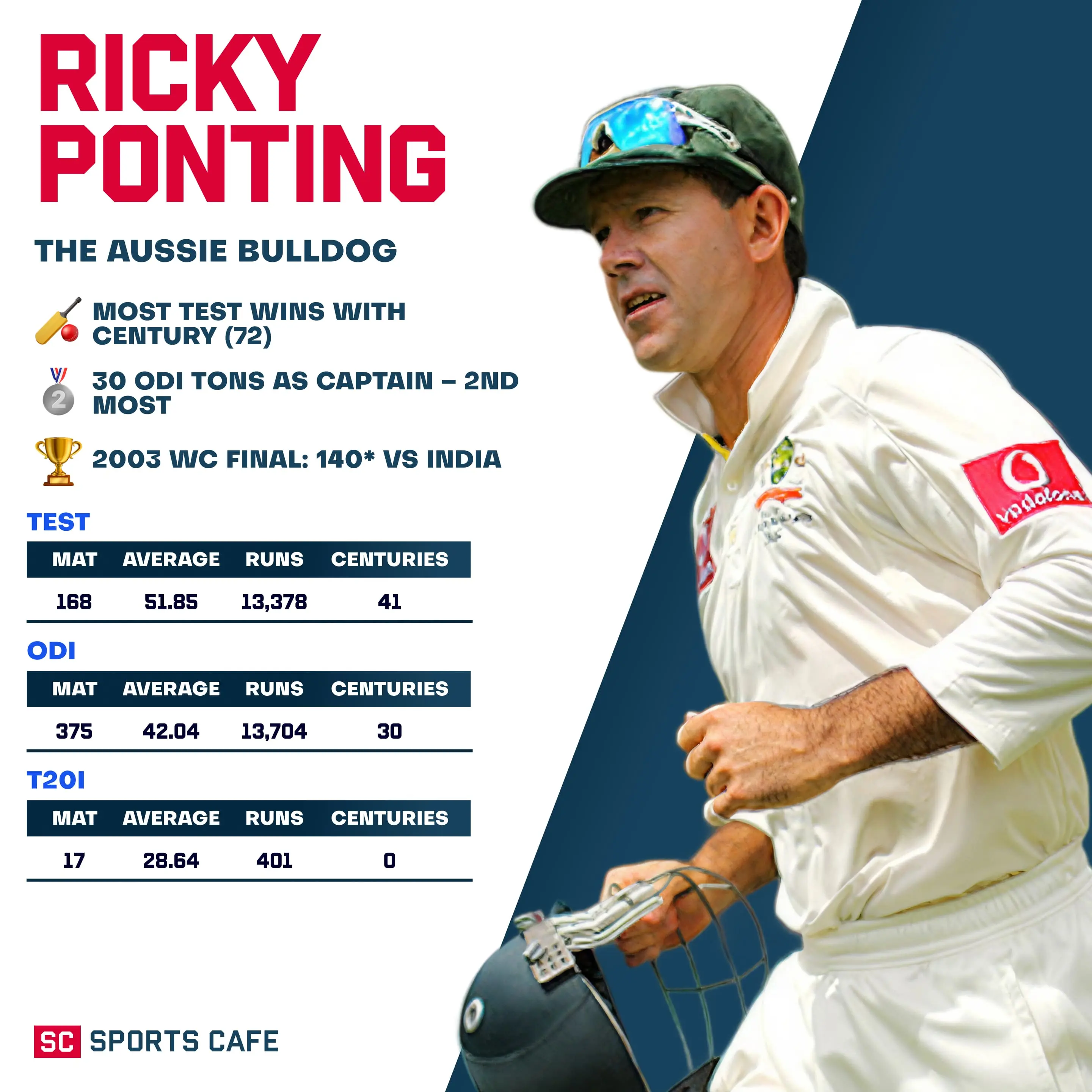 Ricky Ponting.