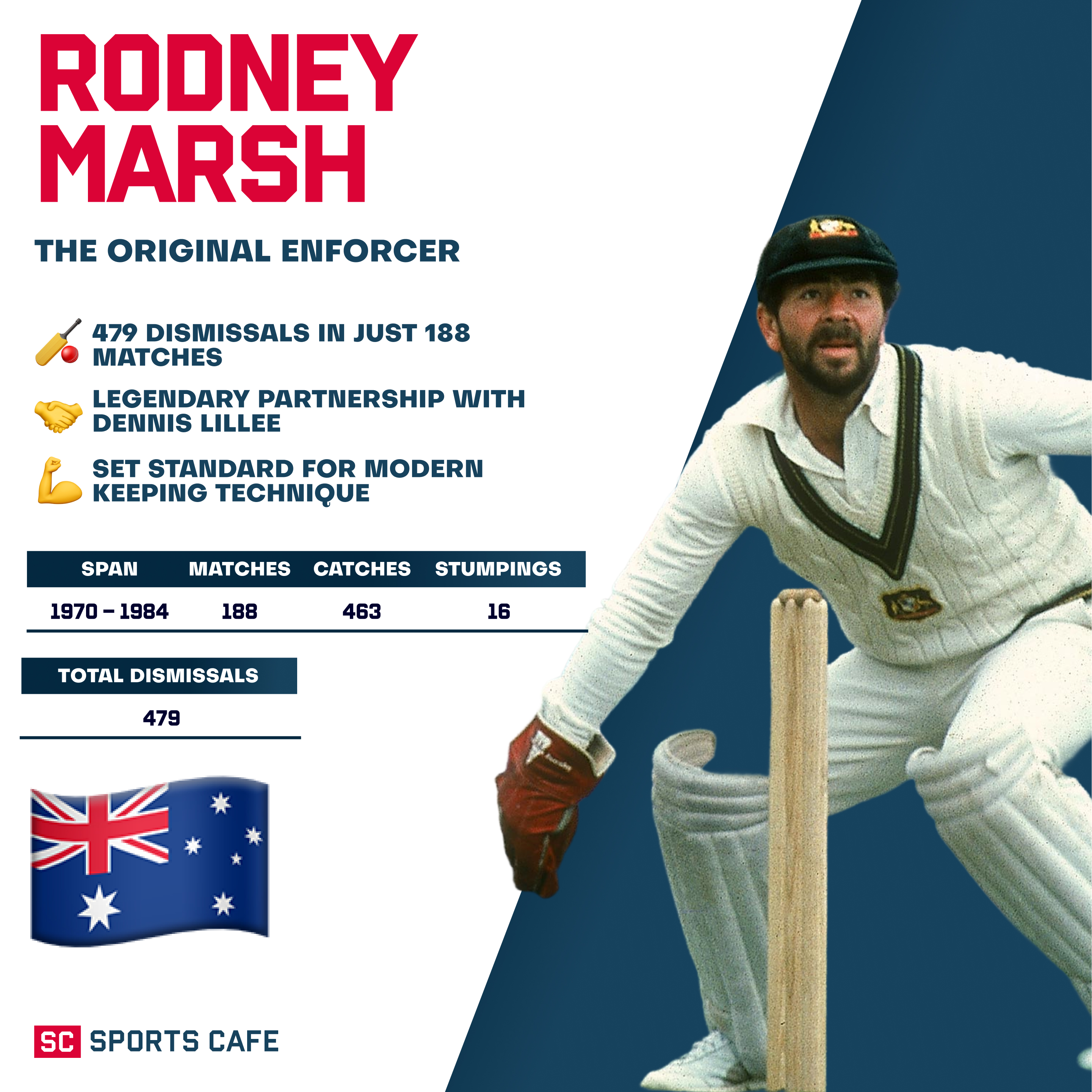 Rodney Marsh The Best Wicket Keepers Across Generations.