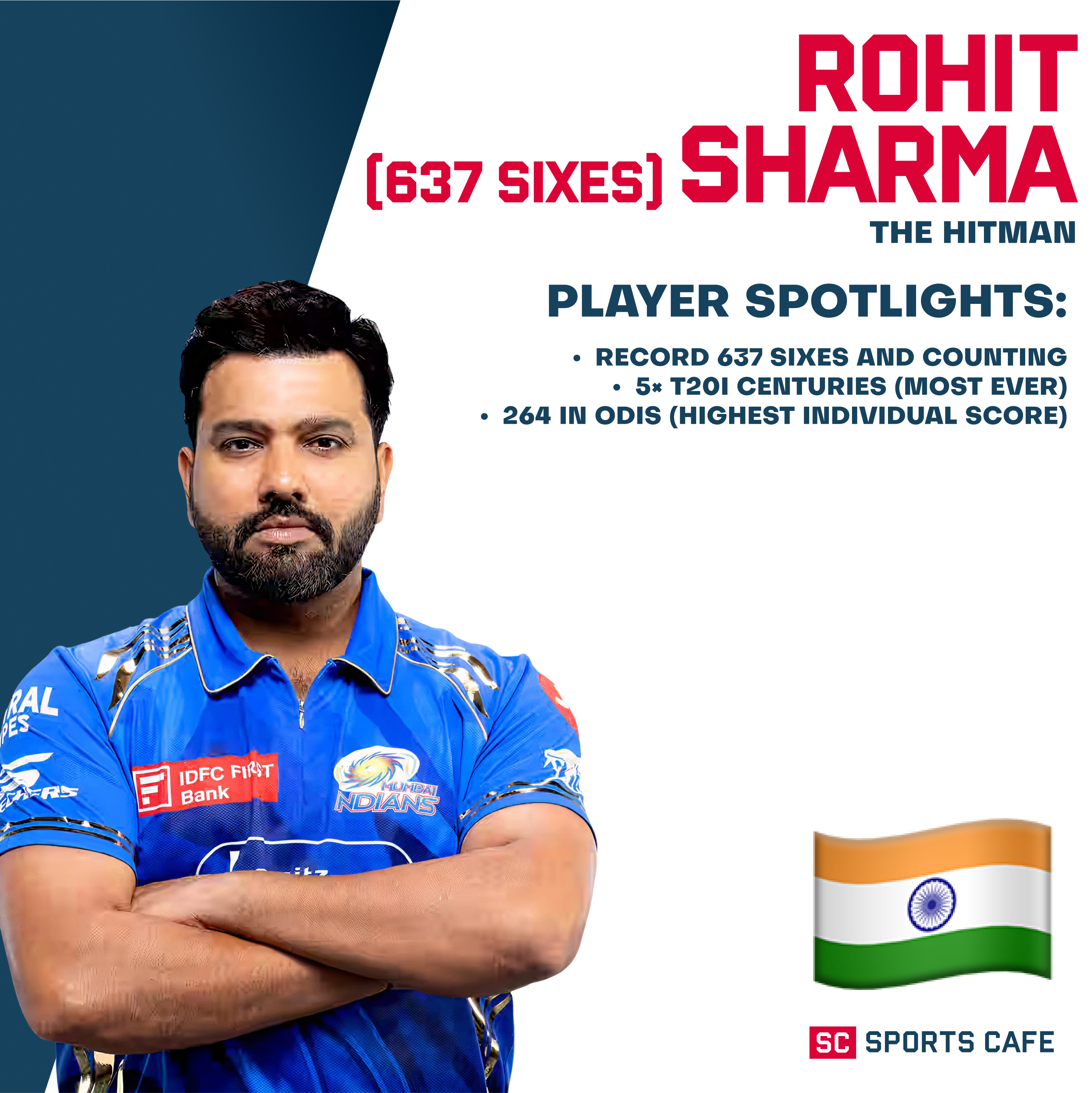 Rohit Sharma – 637 Sixes.