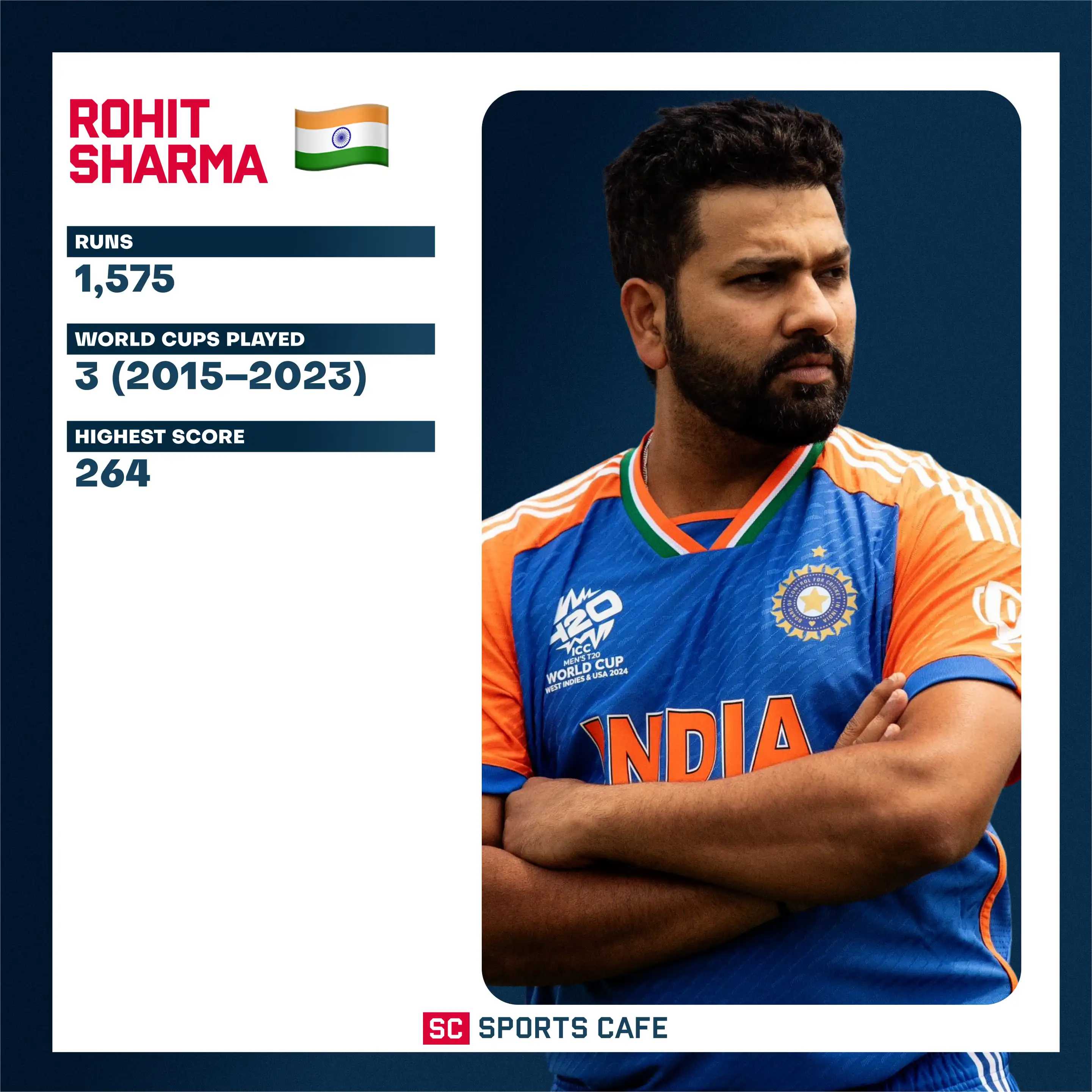 Rohit Sharma (India).