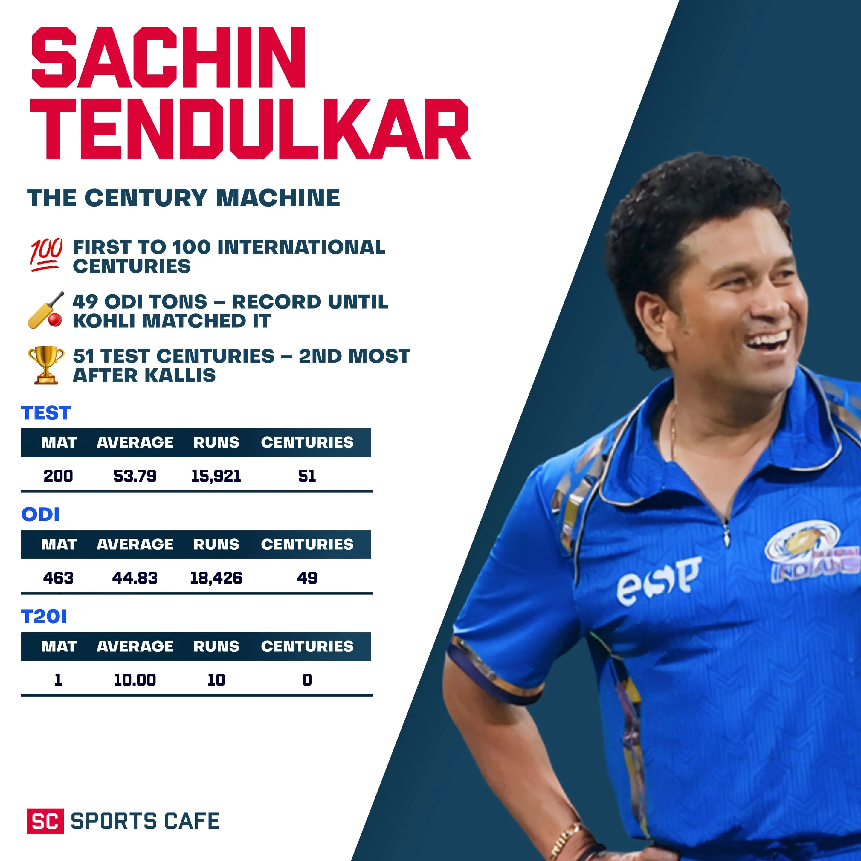 Sachin Tendulkar.