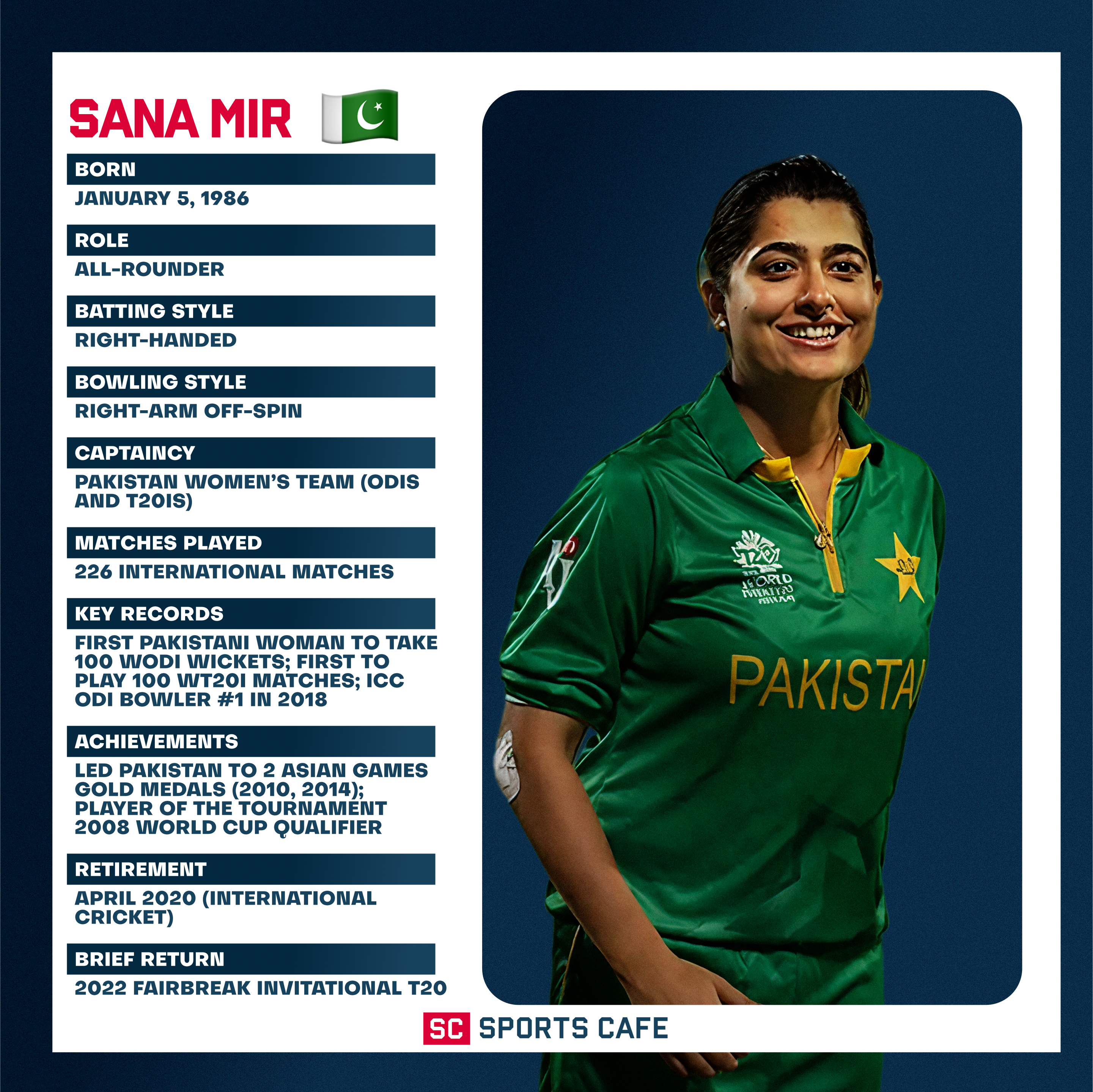 Sana Mir Top 10 Women Batters in World Cricket.