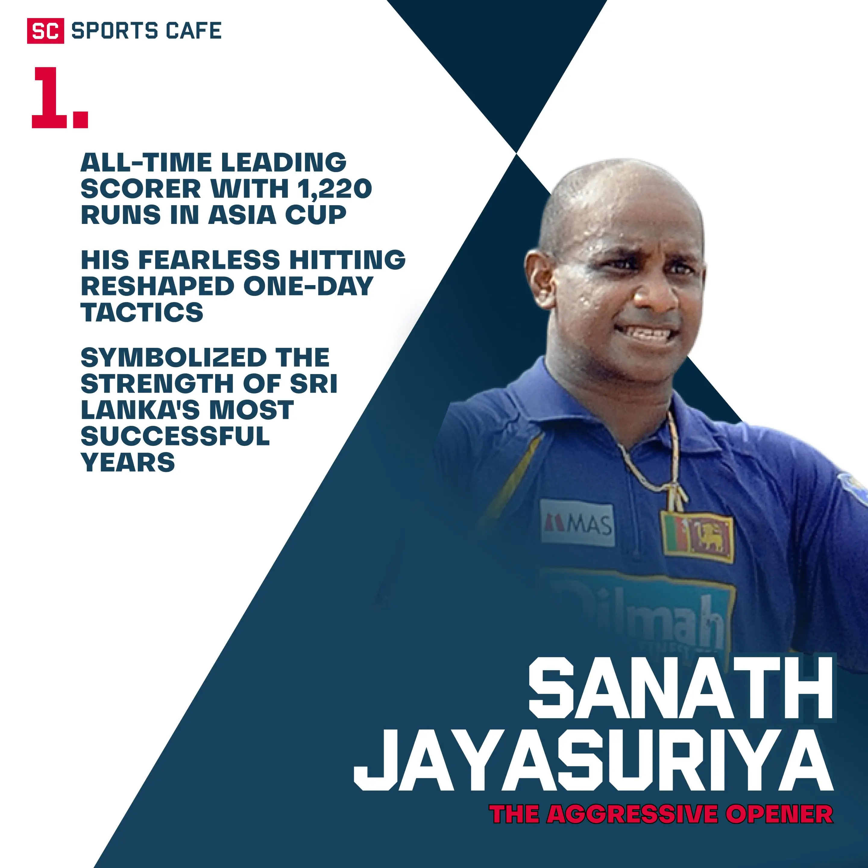Sanath Jayasuriya (Sri Lanka).