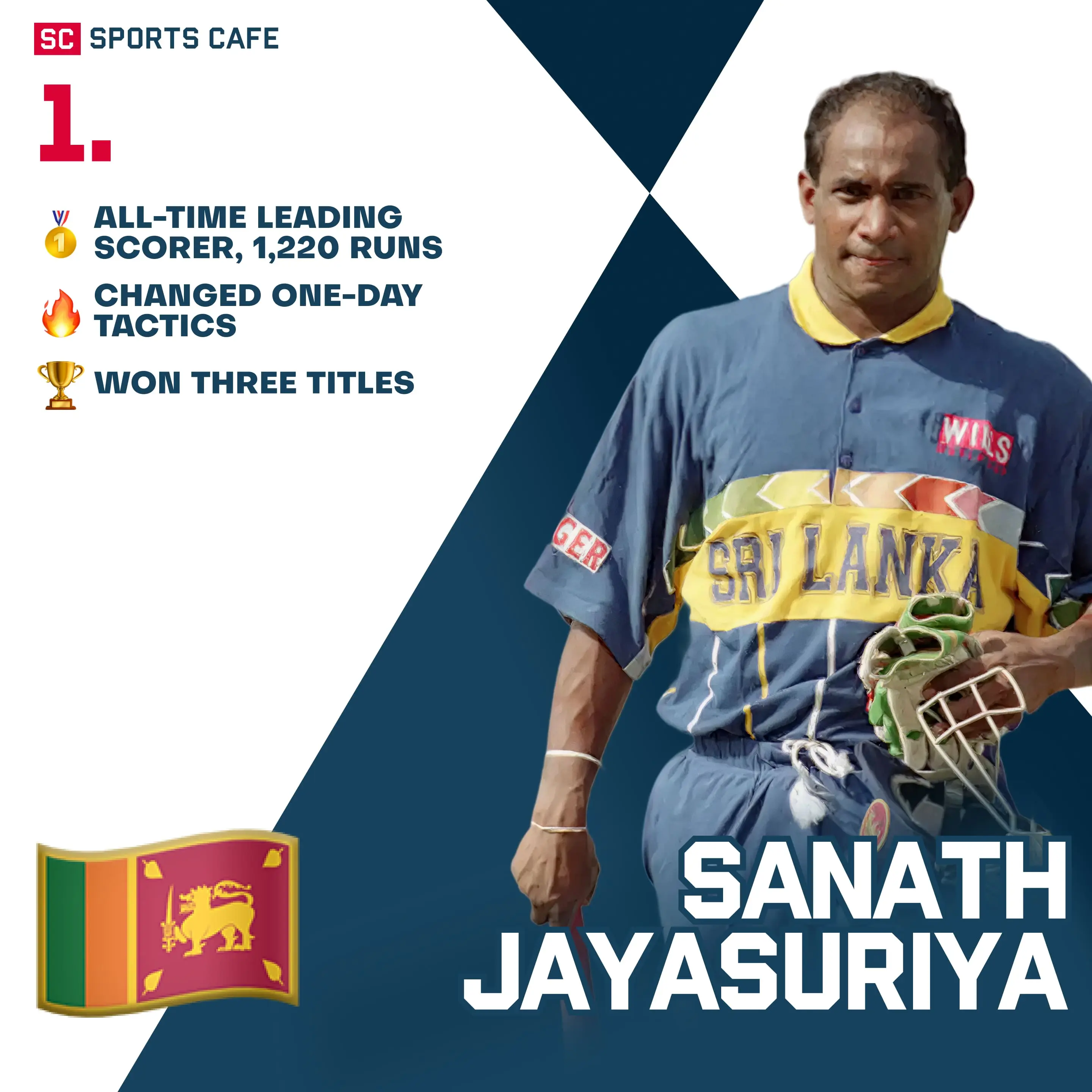 Sanath Jayasuriya (Sri Lanka).