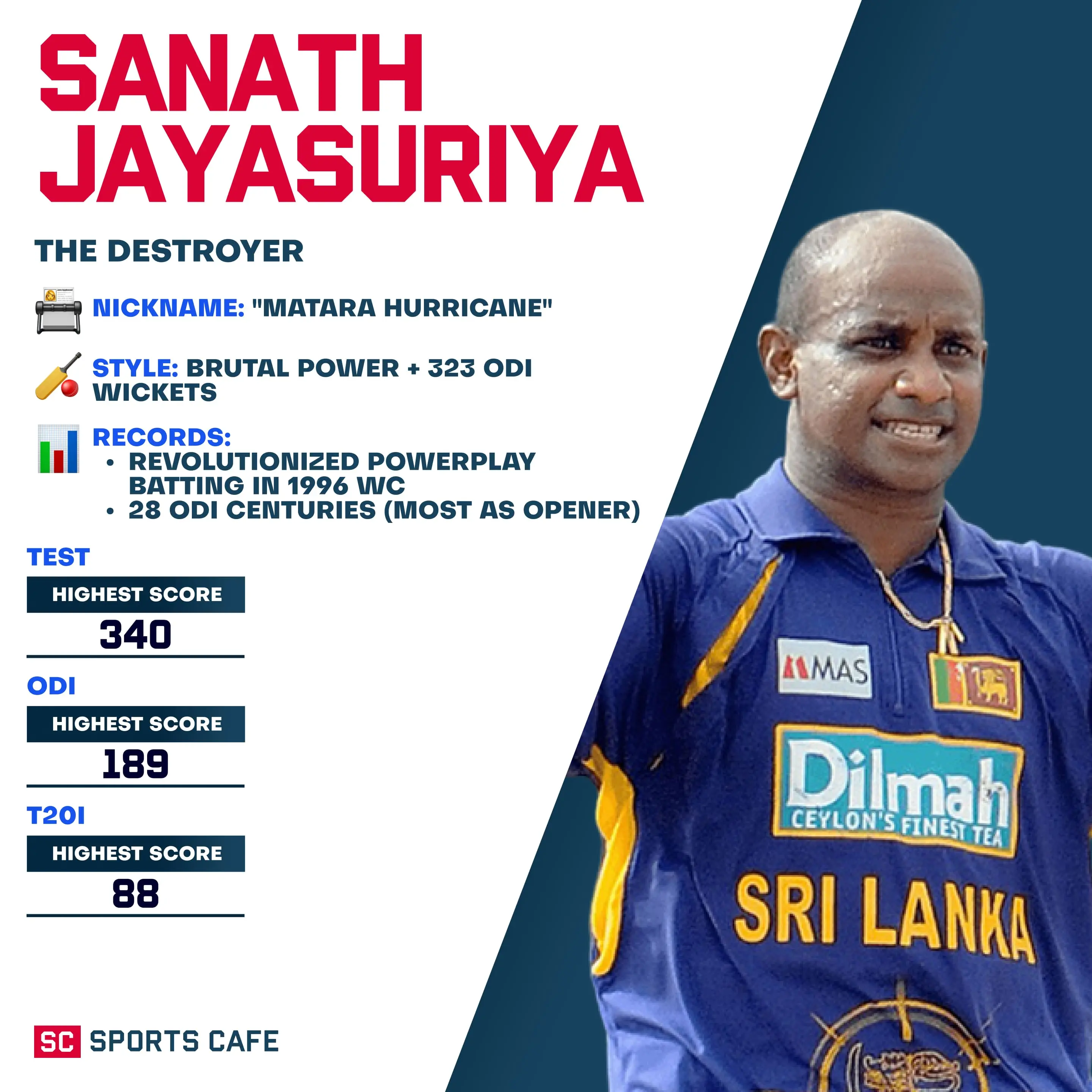 Sanath Jayasuriya.