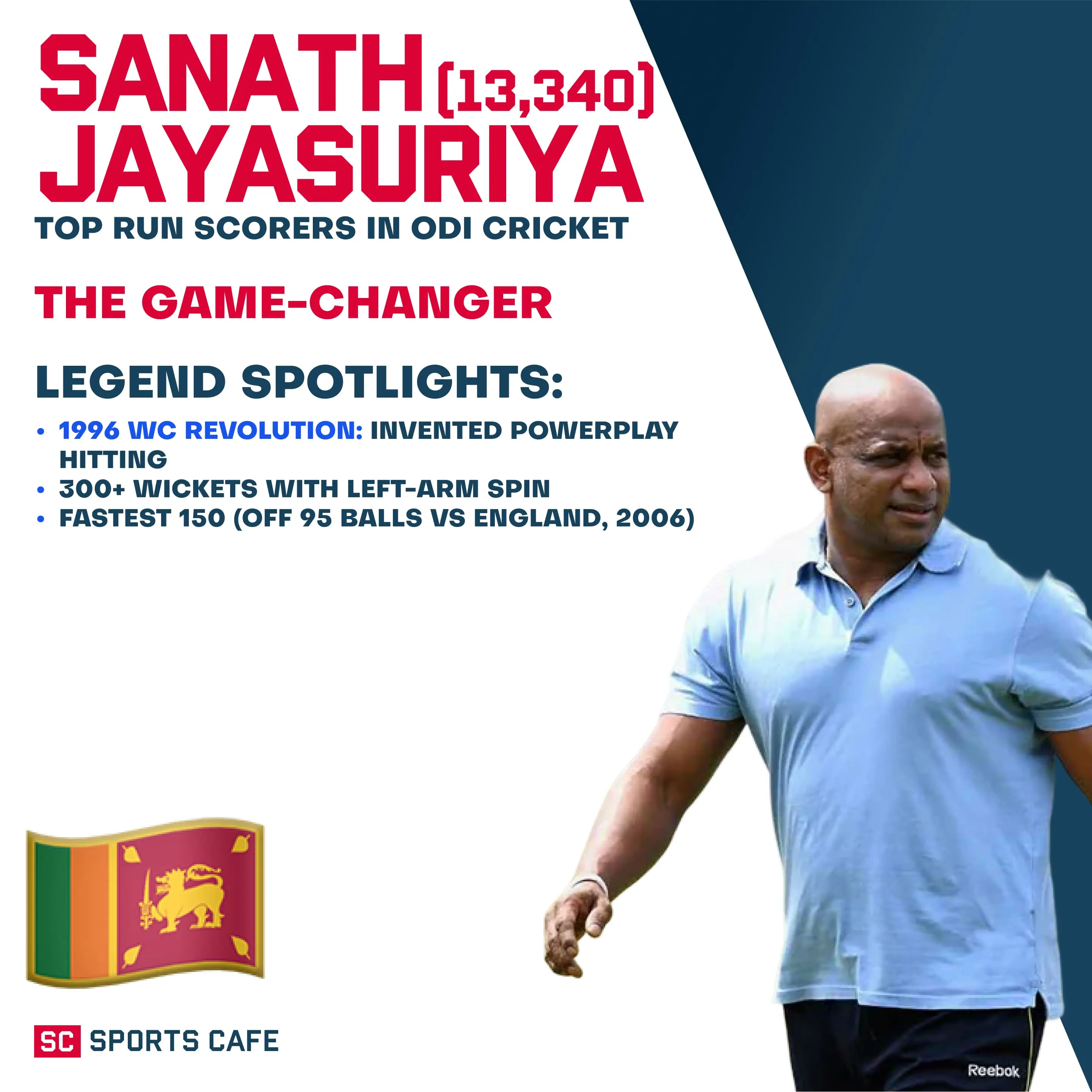 Sanath Jayasuriya.