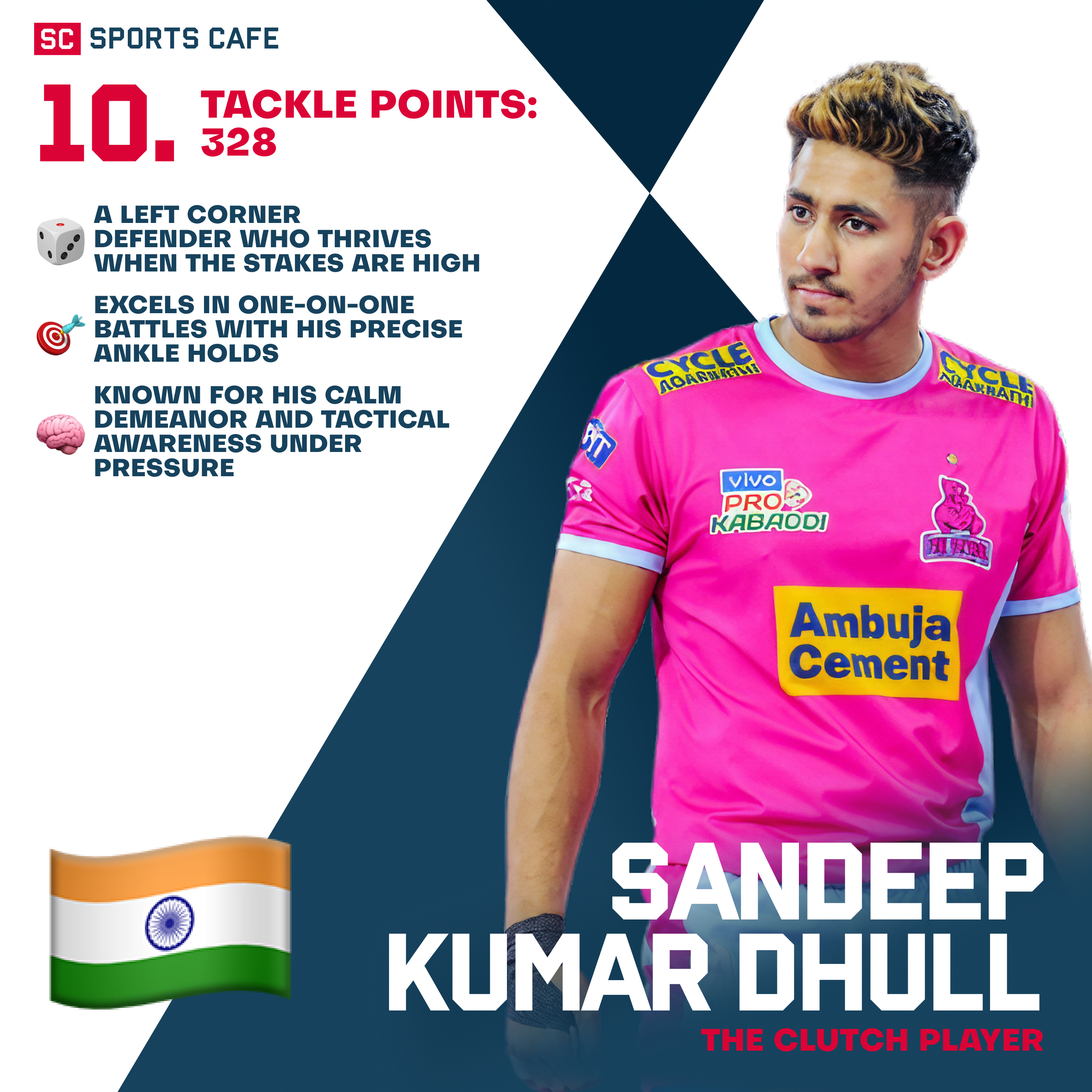 Sandeep Kumar Dhull Best Pro Kabaddi Tacklers in PKL History.