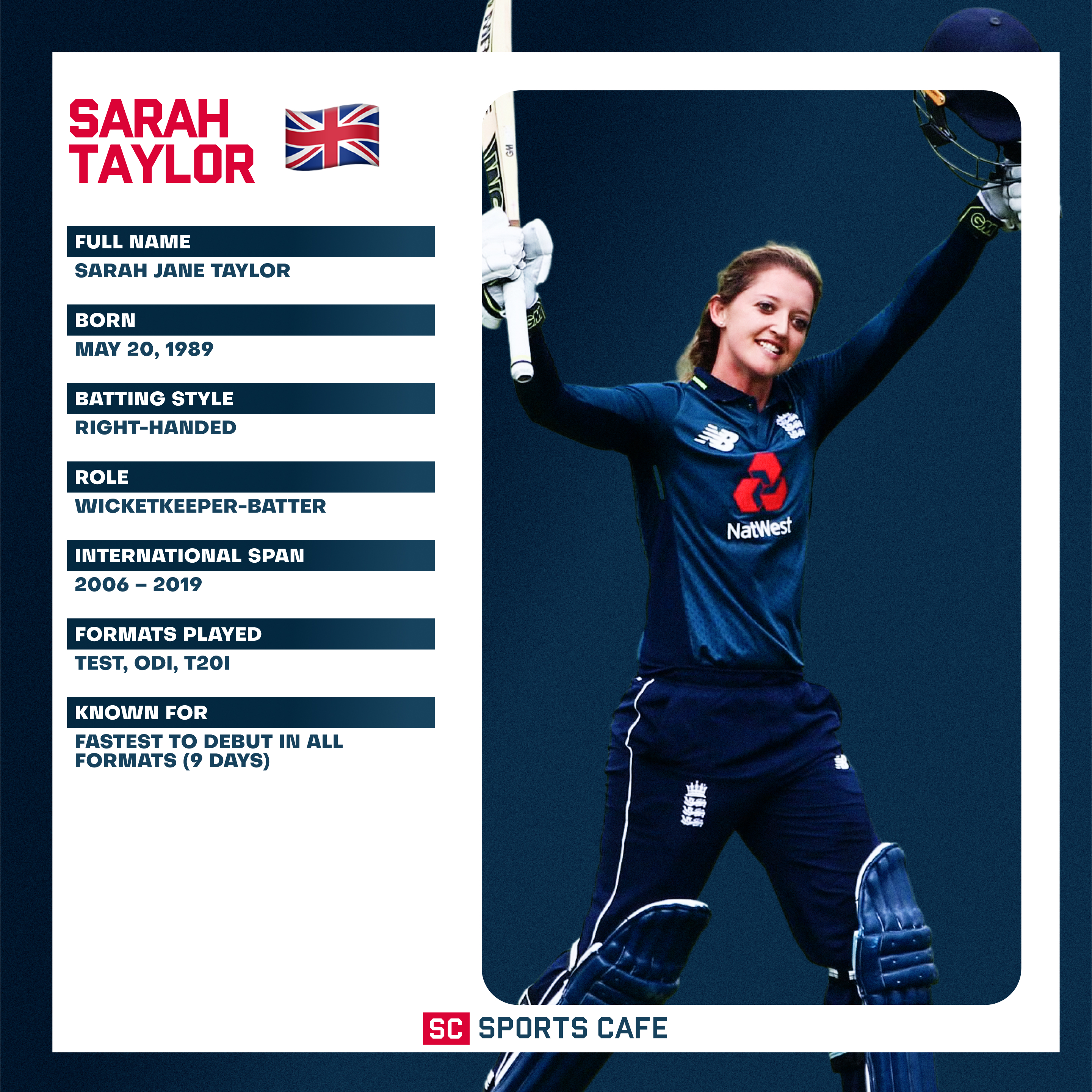 Sarah Taylor Top 10 Women Batters in World Cricket.