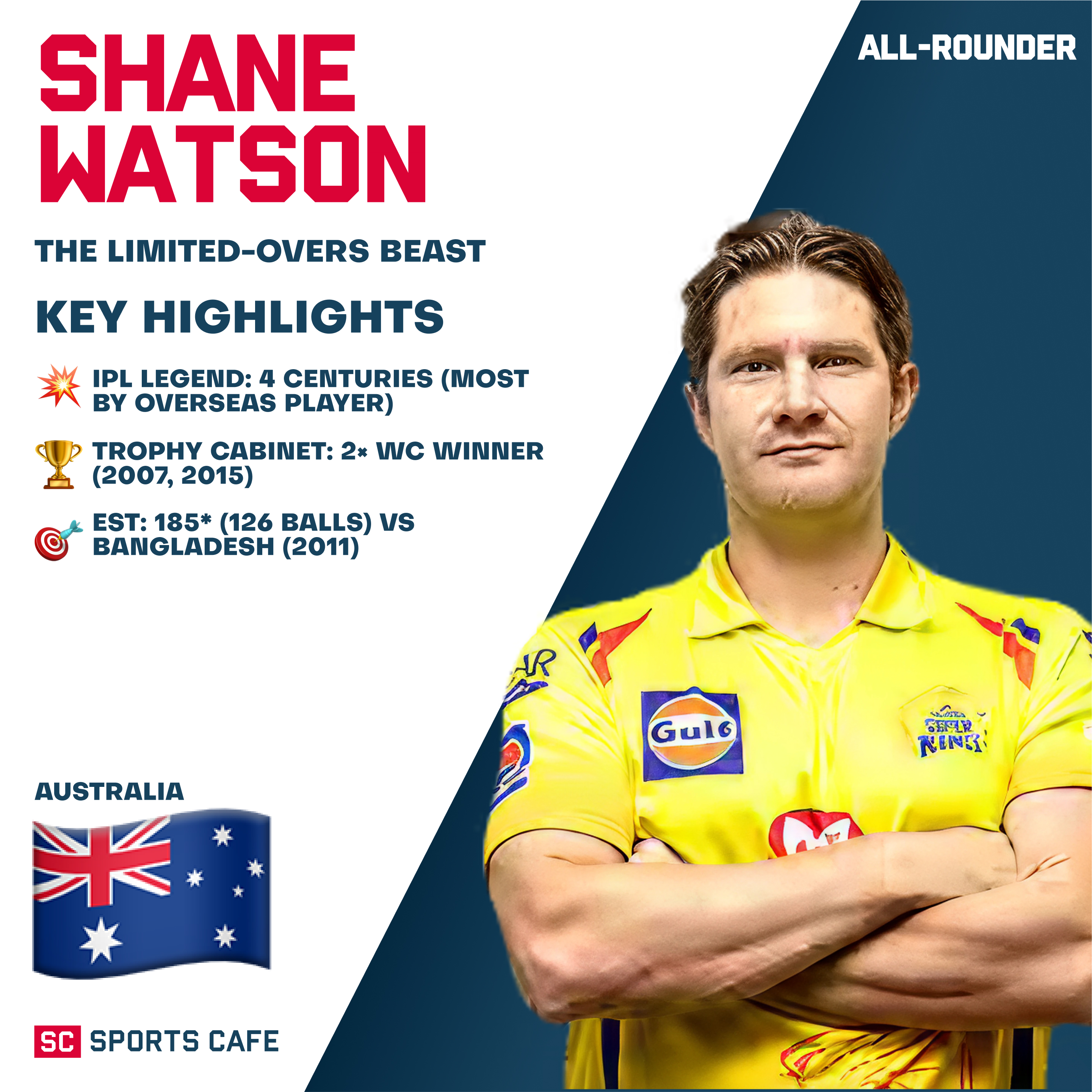 Shane Watson (Australia).