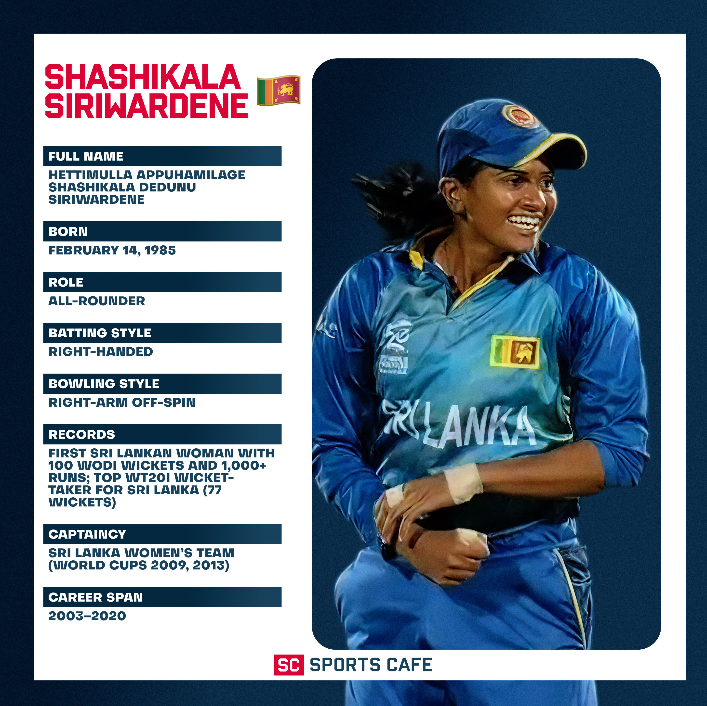 Shashikala Siriwardene Top 10 Women Batters in World Cricket.