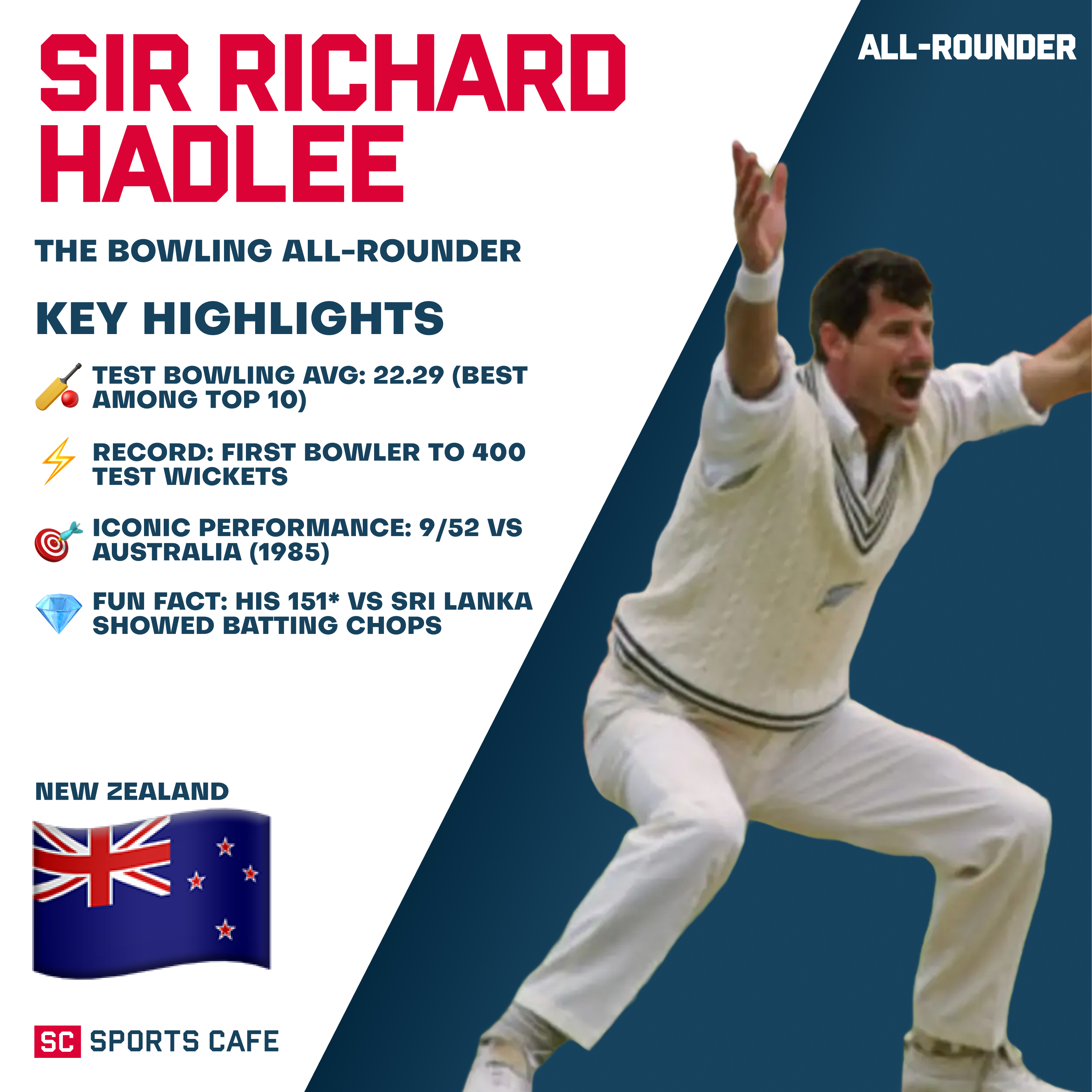  Sir Richard Hadlee (New Zealand).