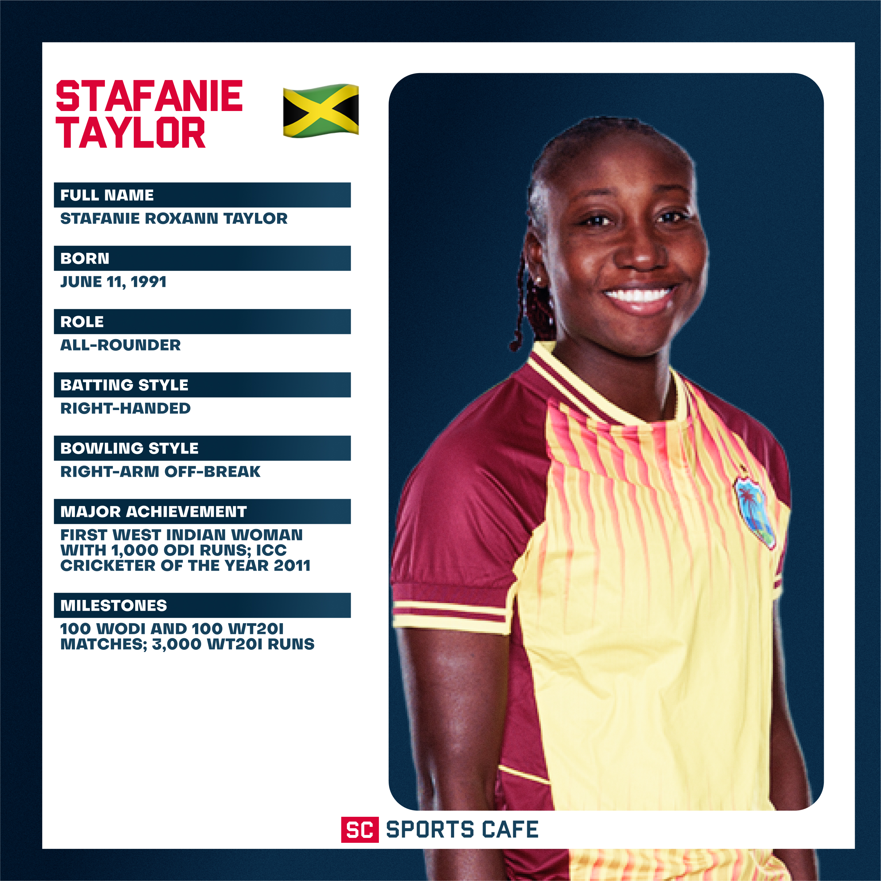 Stafanie Taylor Top 10 Women Batters in World Cricket.