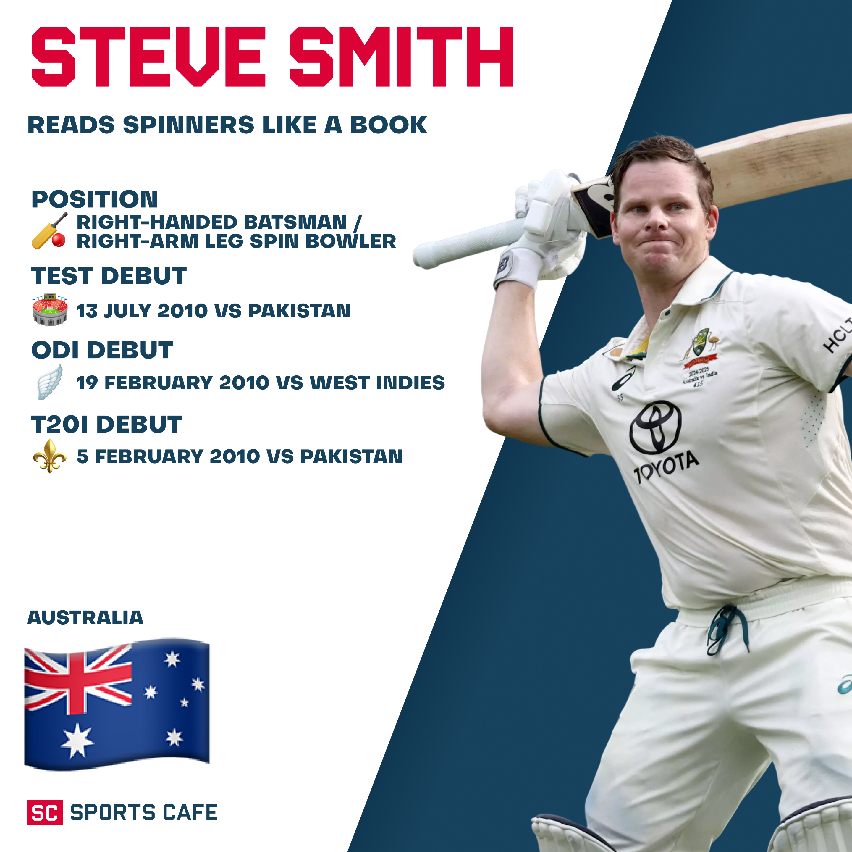 Steve Smith Best Fielding Spots.