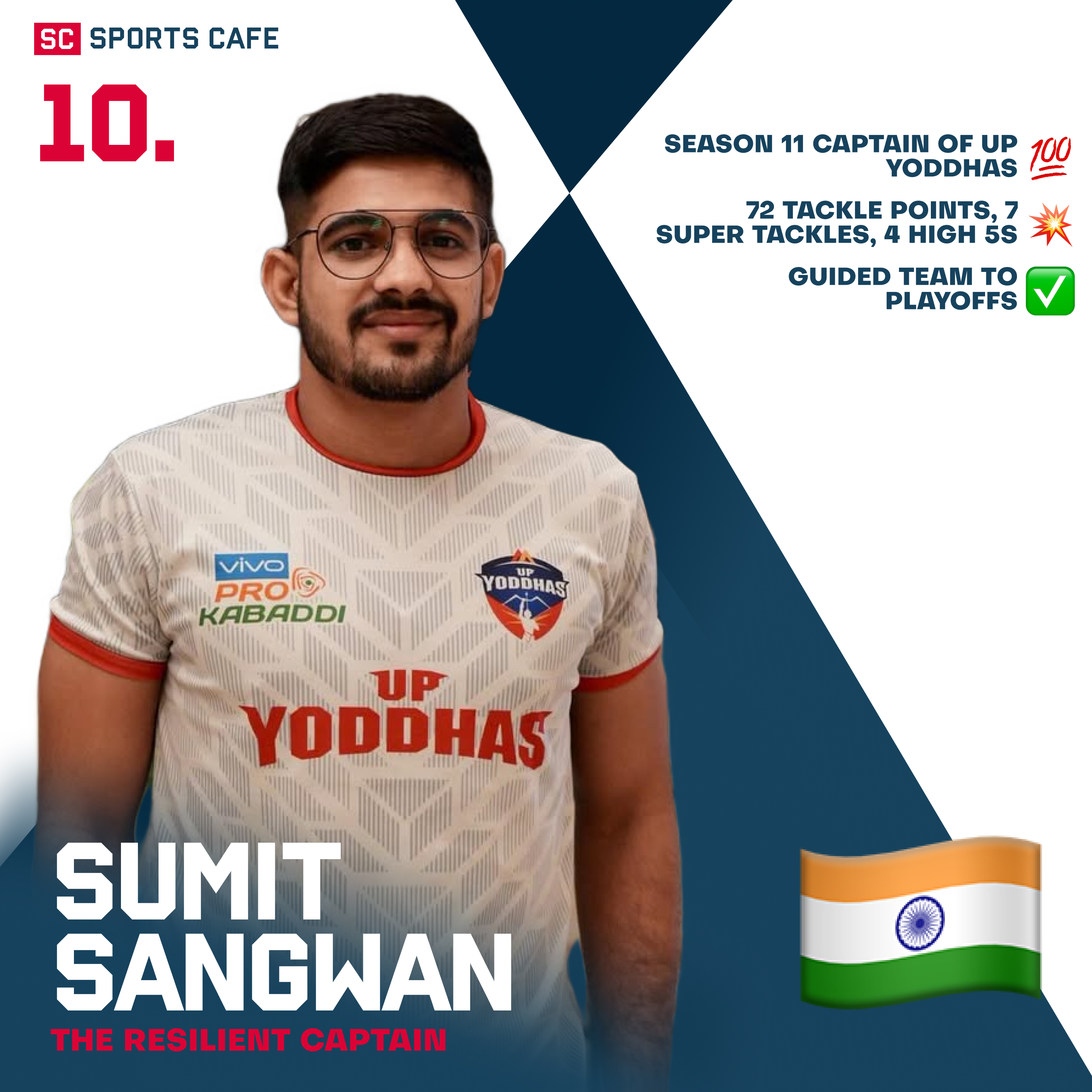 Sumit Sangwan Best Pro Kabaddi Captains.