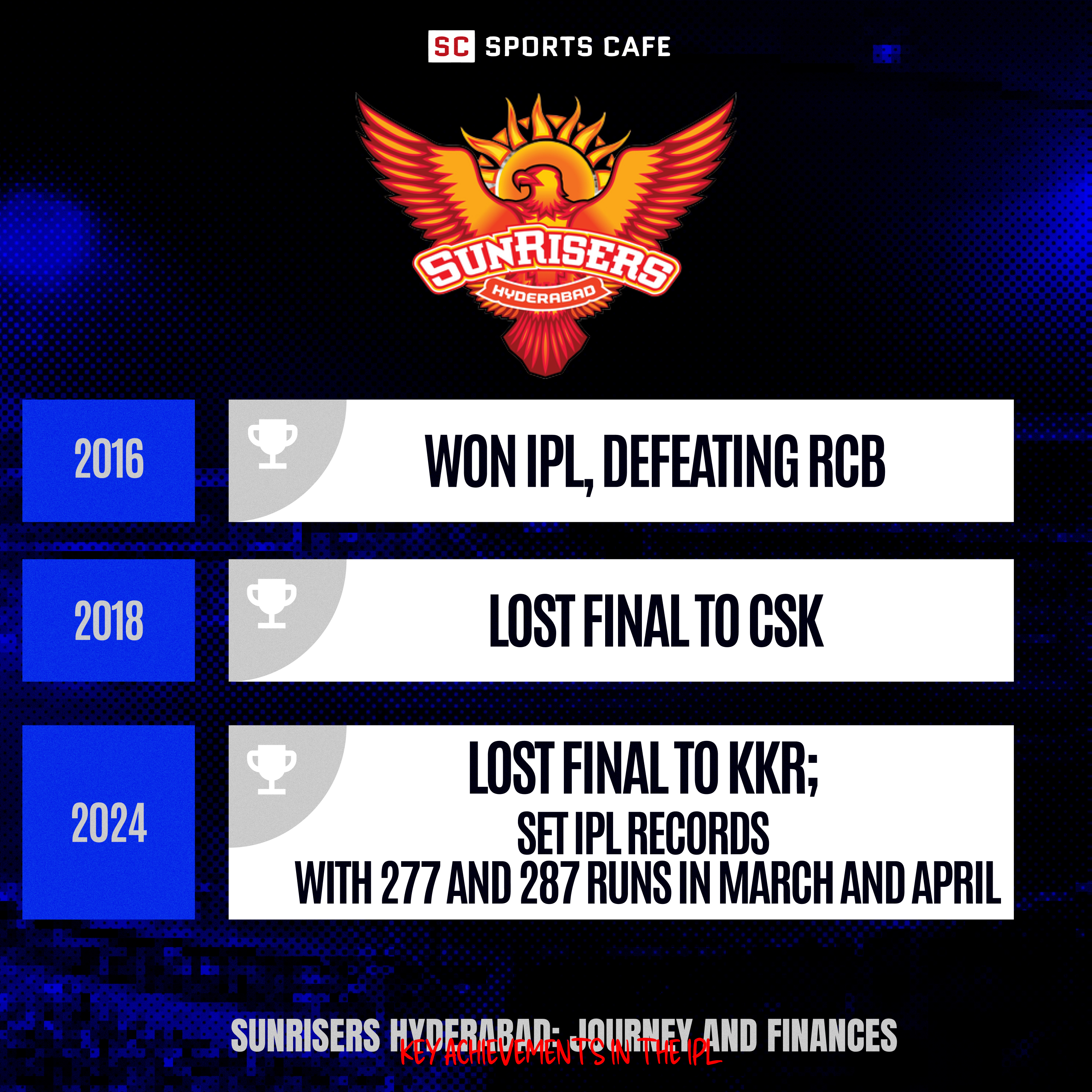 Key Achievements in the IPL.