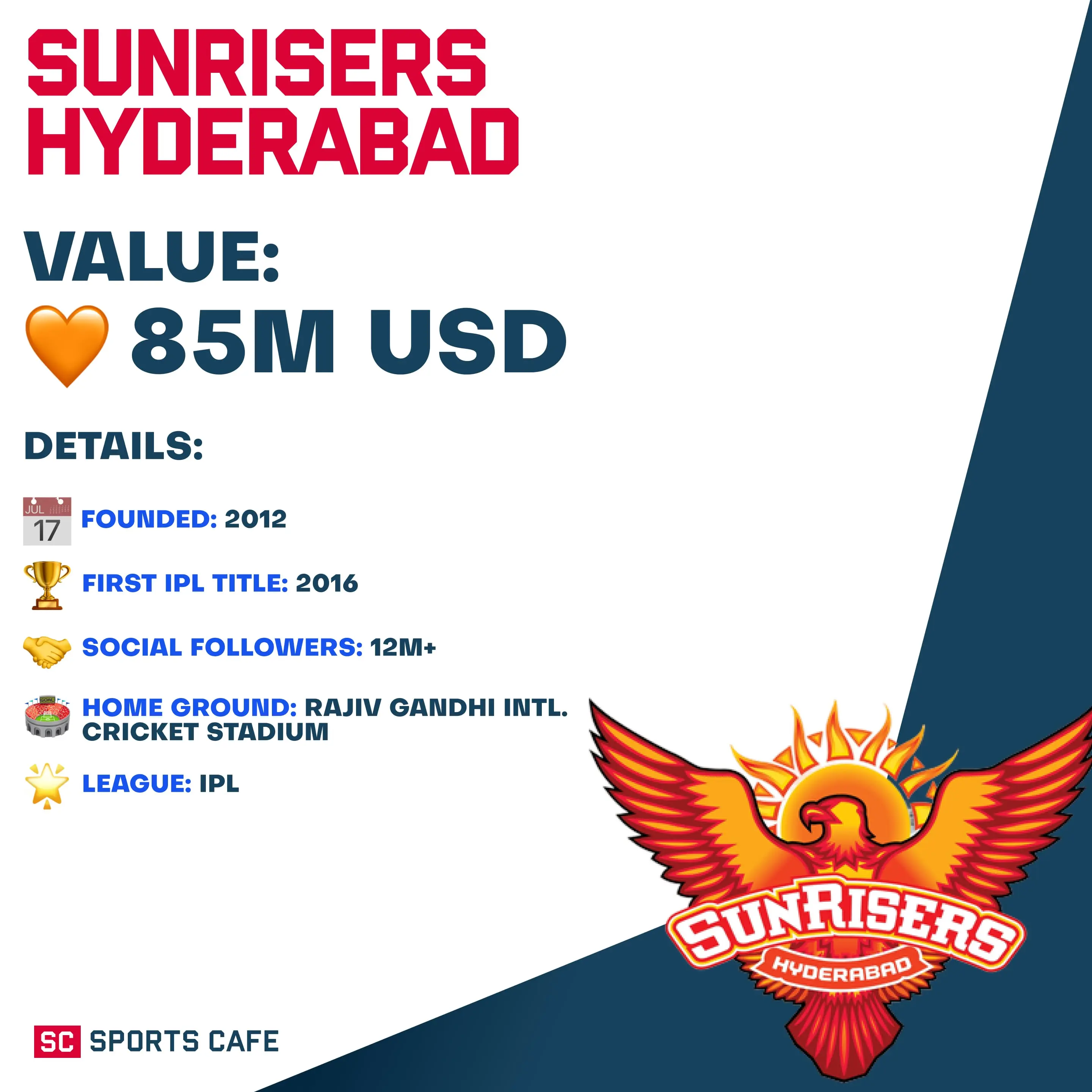 Sunrisers Hyderabad (SRH).
