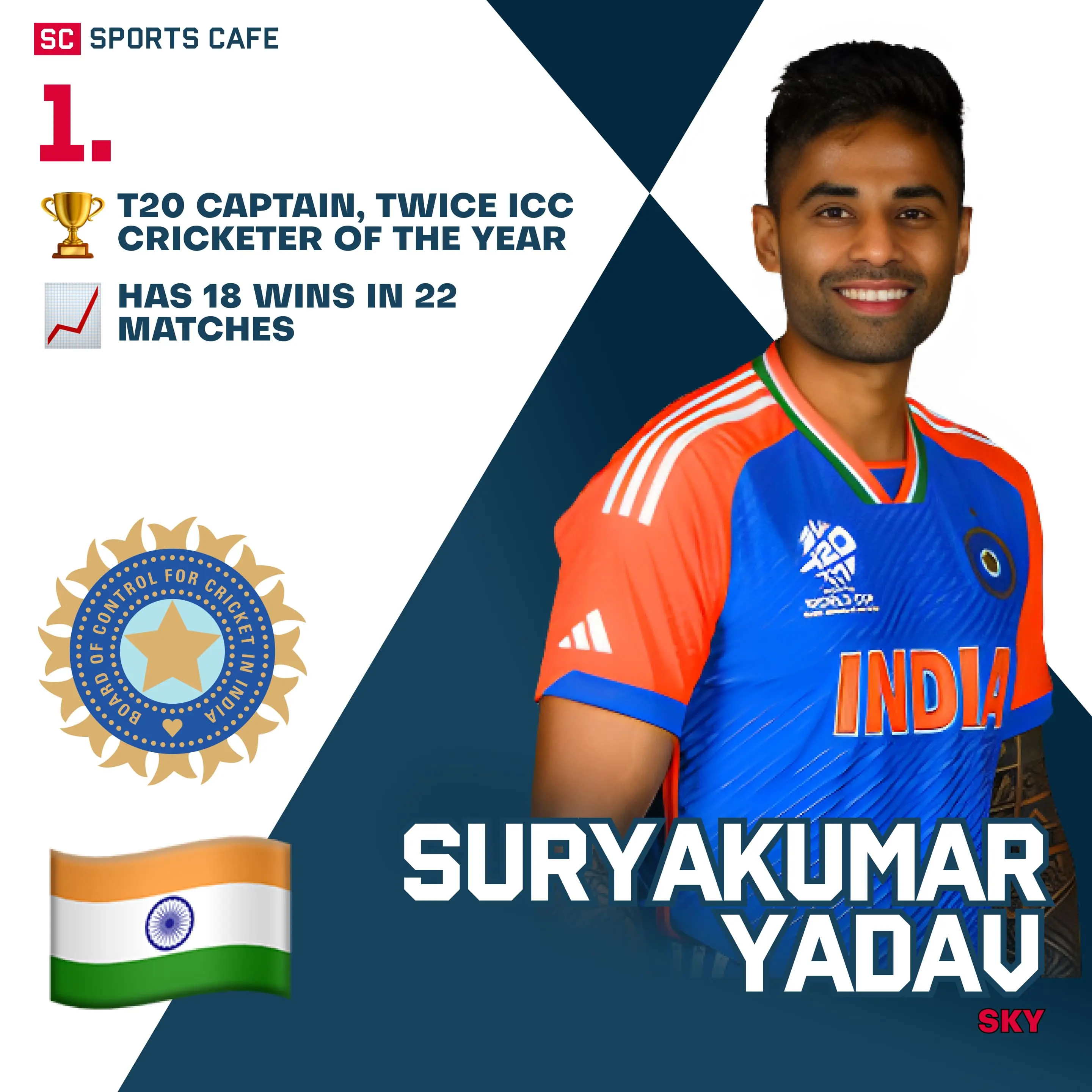  Suryakumar Yadav.
