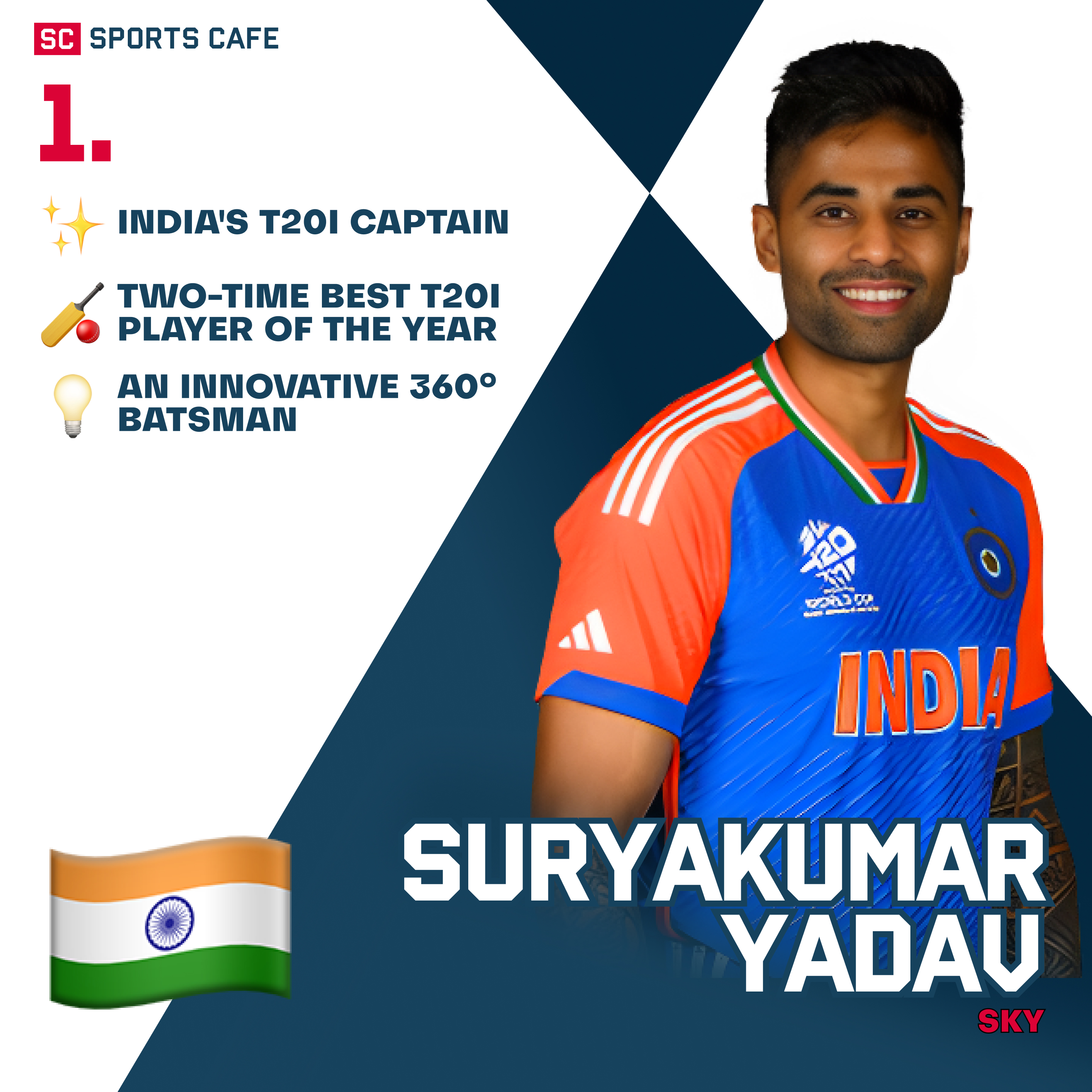 Suryakumar Yadav Leading Batsmen to Watch in the Asia Cup 2025.