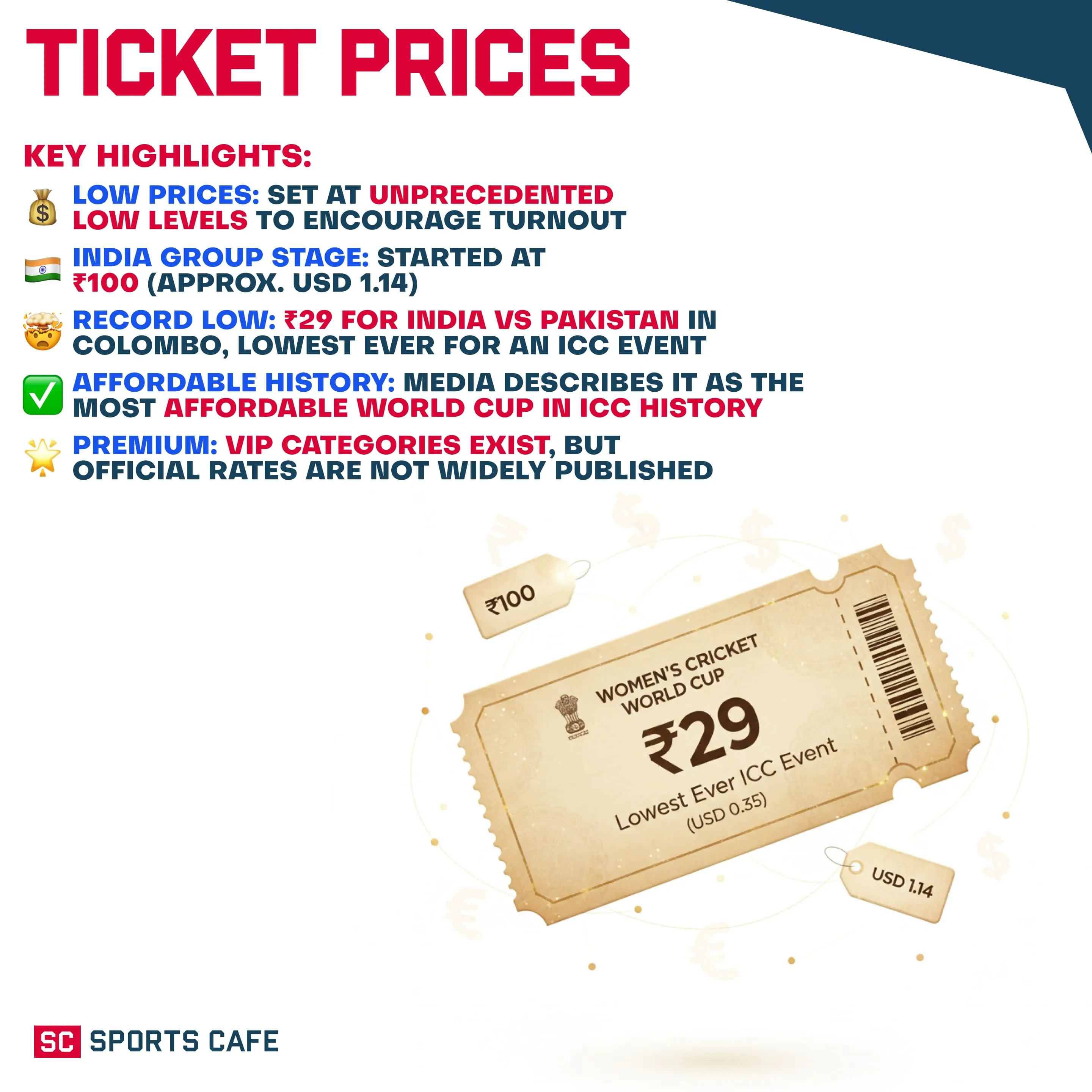 Ticket Prices.