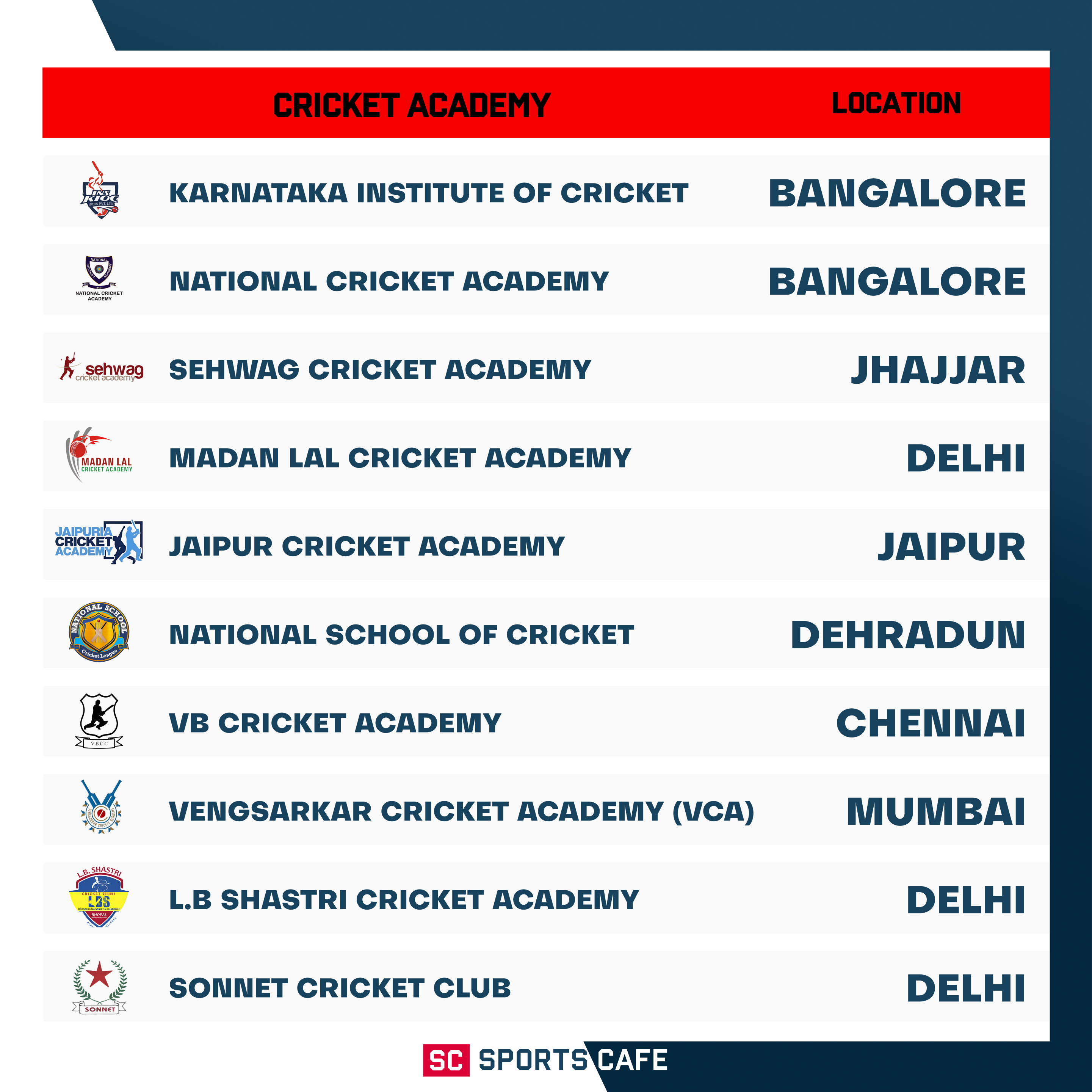 Top Cricket Academies.