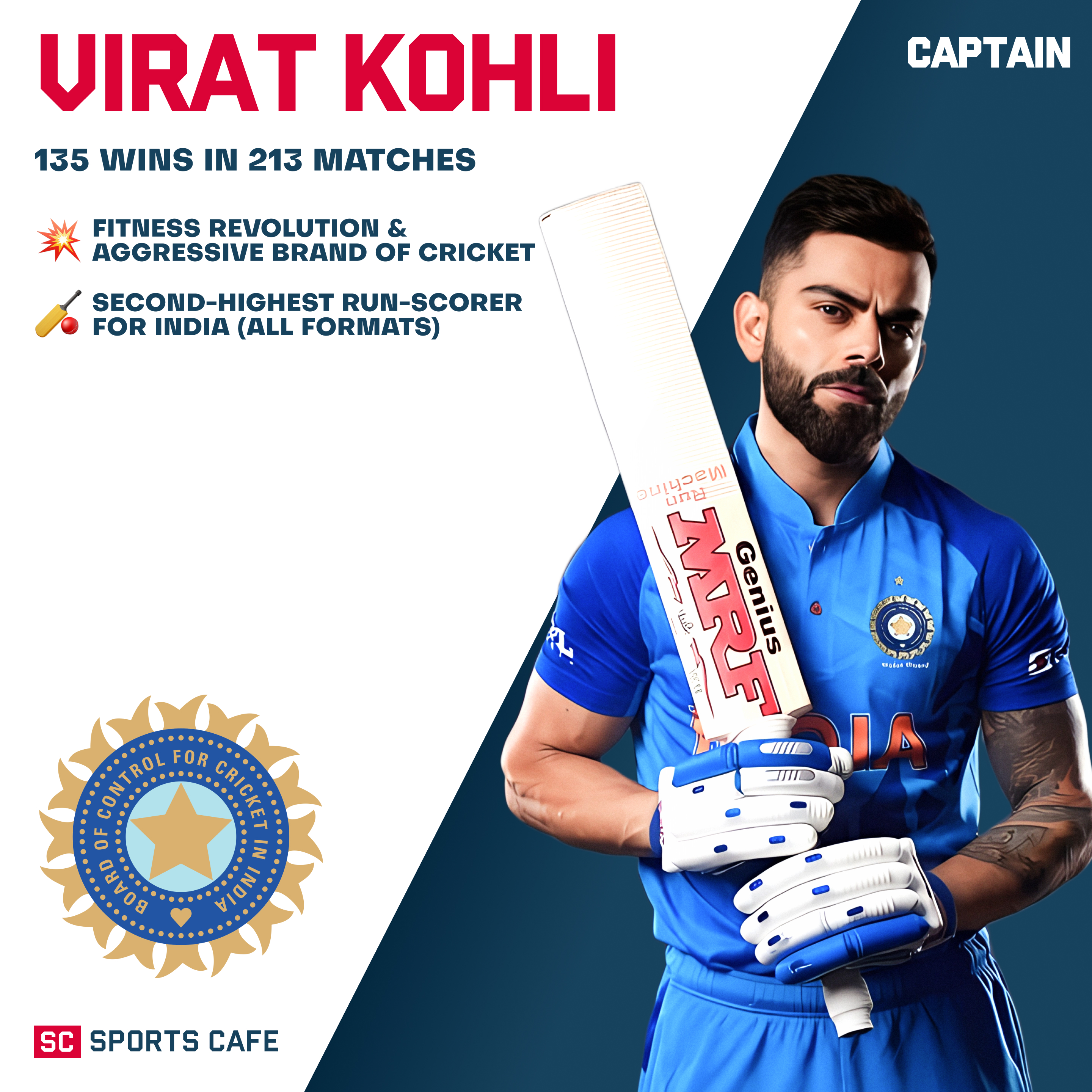Virat Kohli.