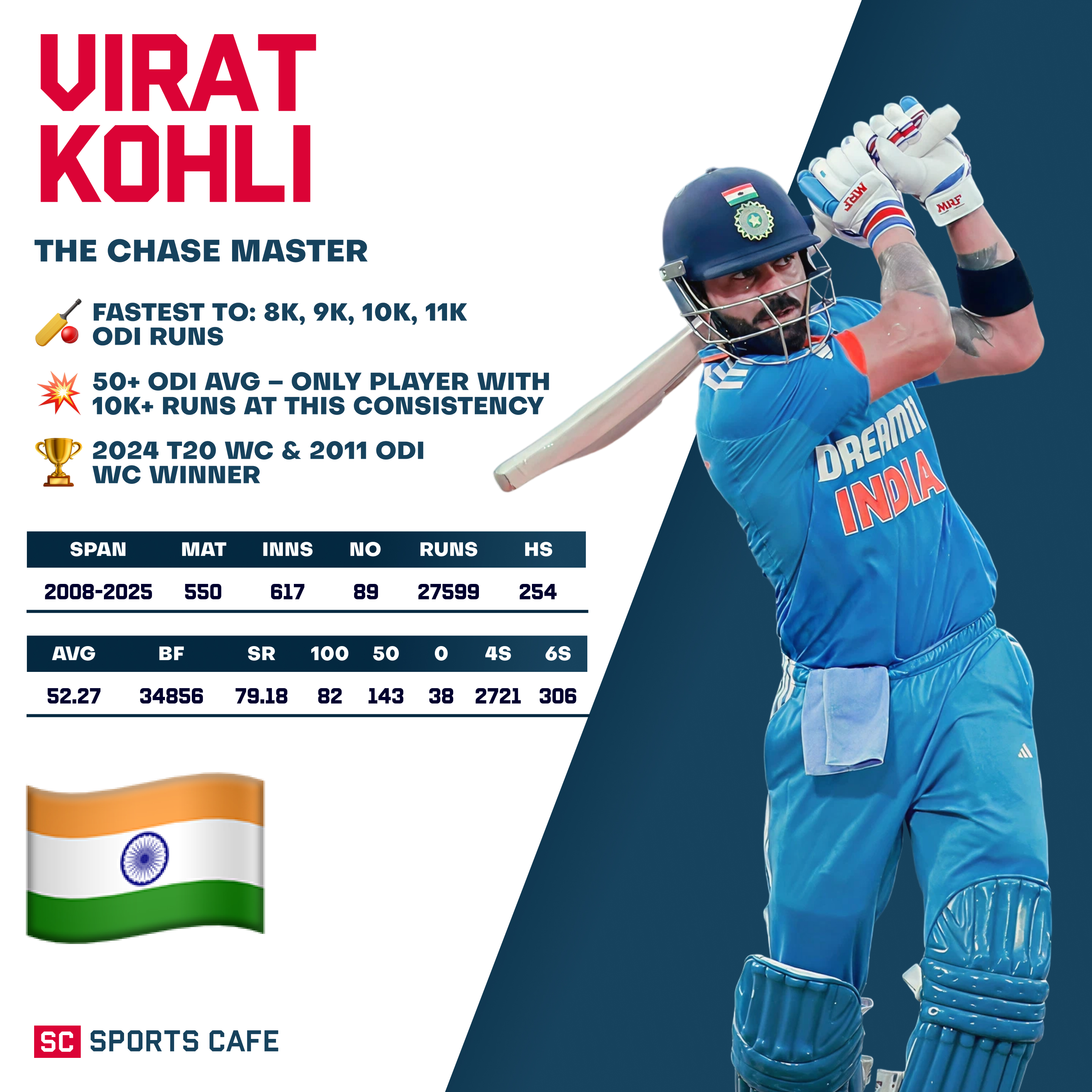 Virat Kohli.