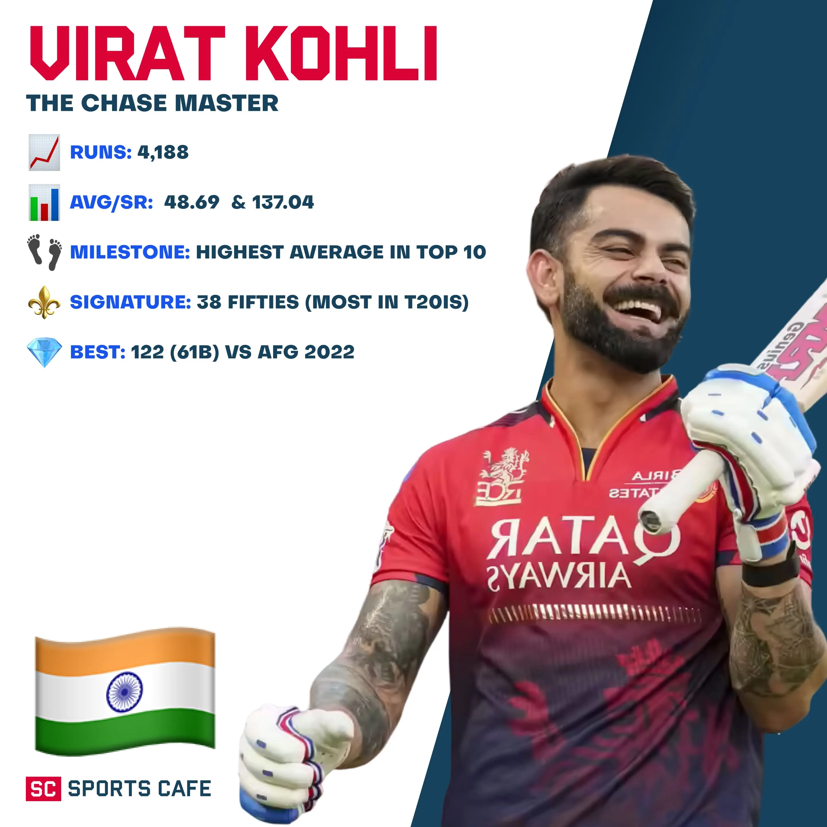Virat Kohli.
