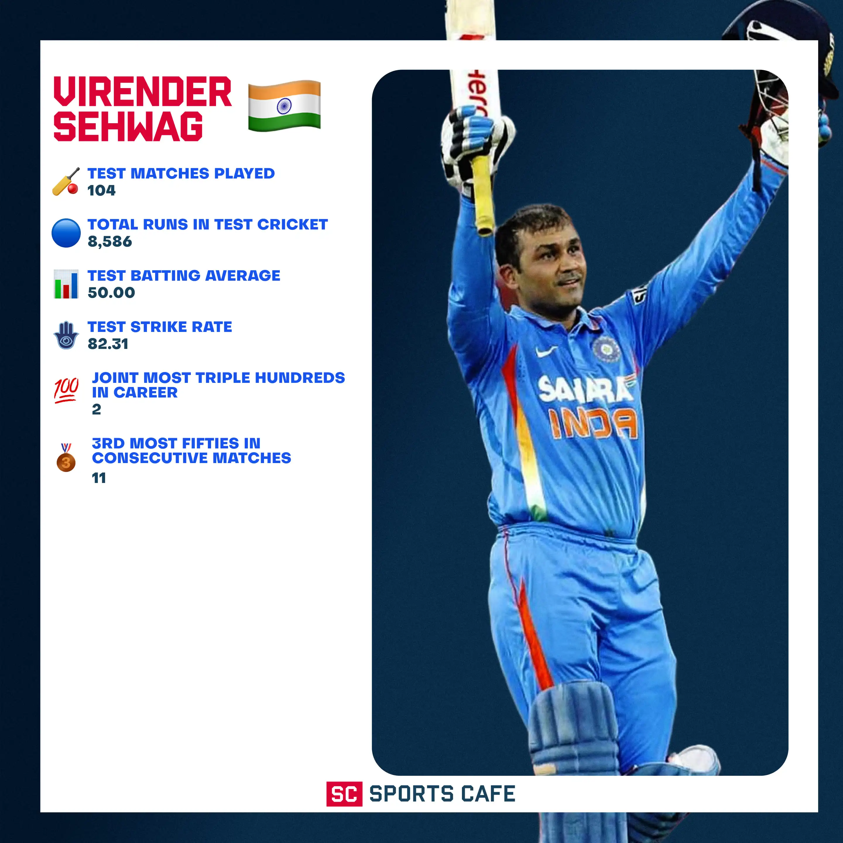 Virender Sehwag.