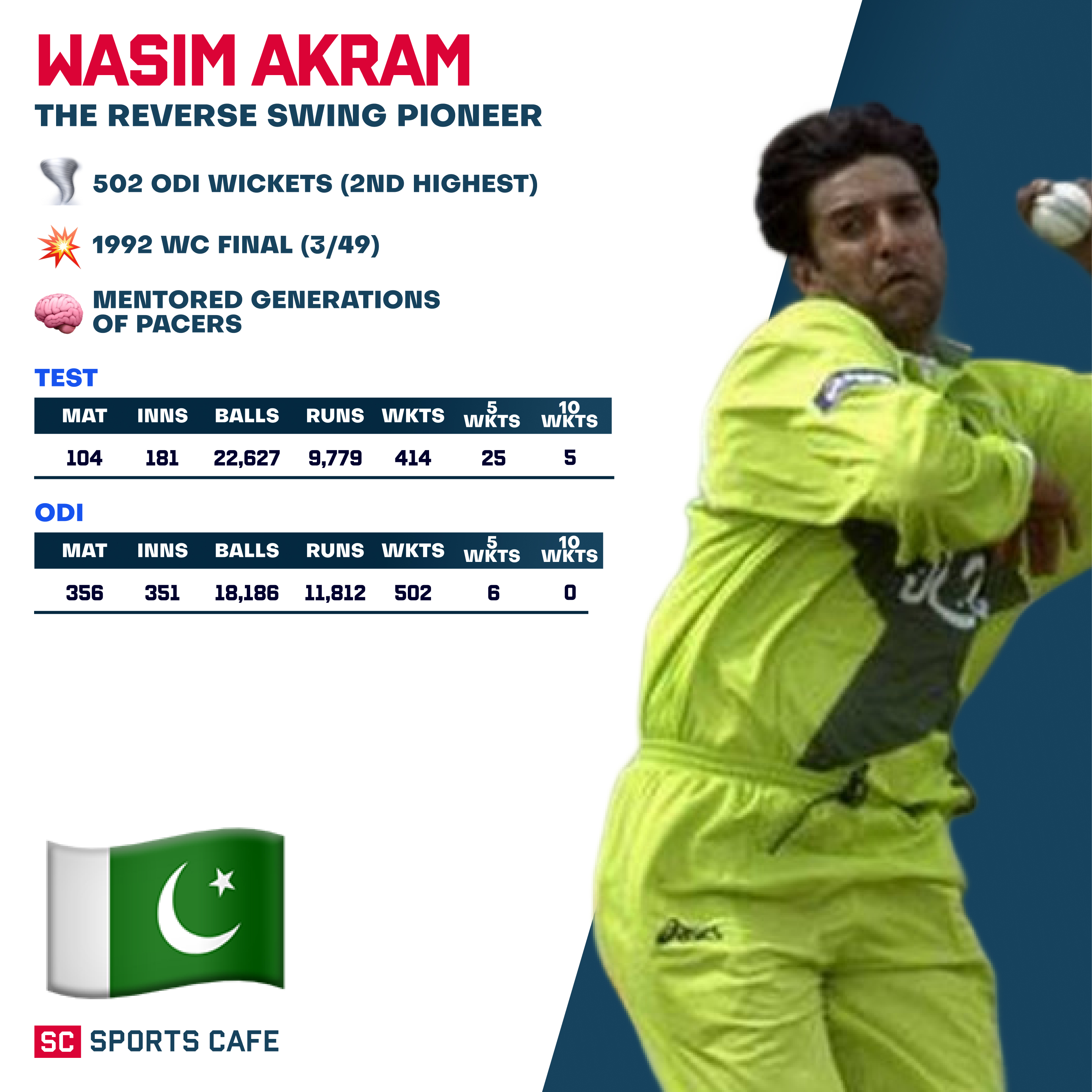 Wasim Akram – Pakistan.