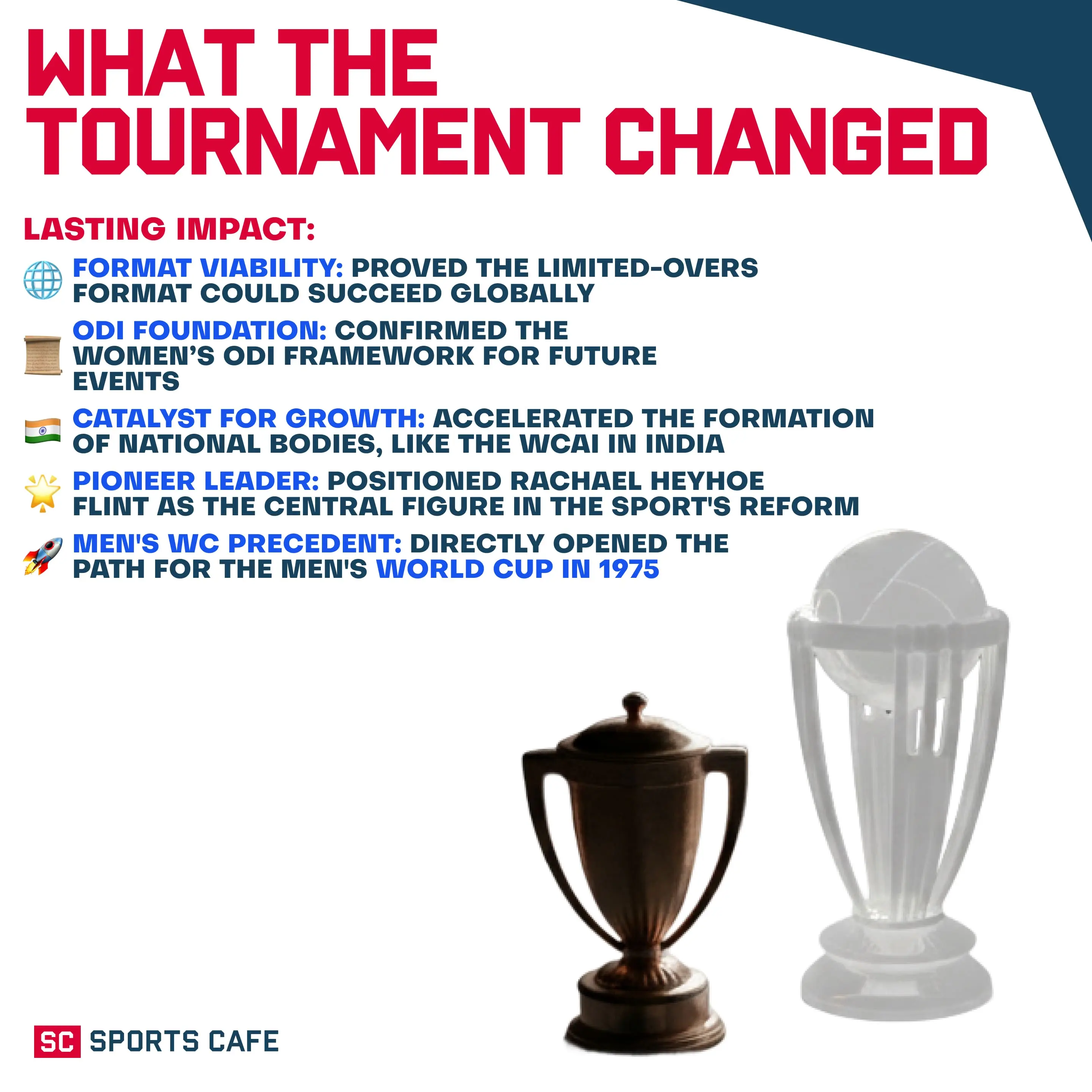 What the Tournament Changed.