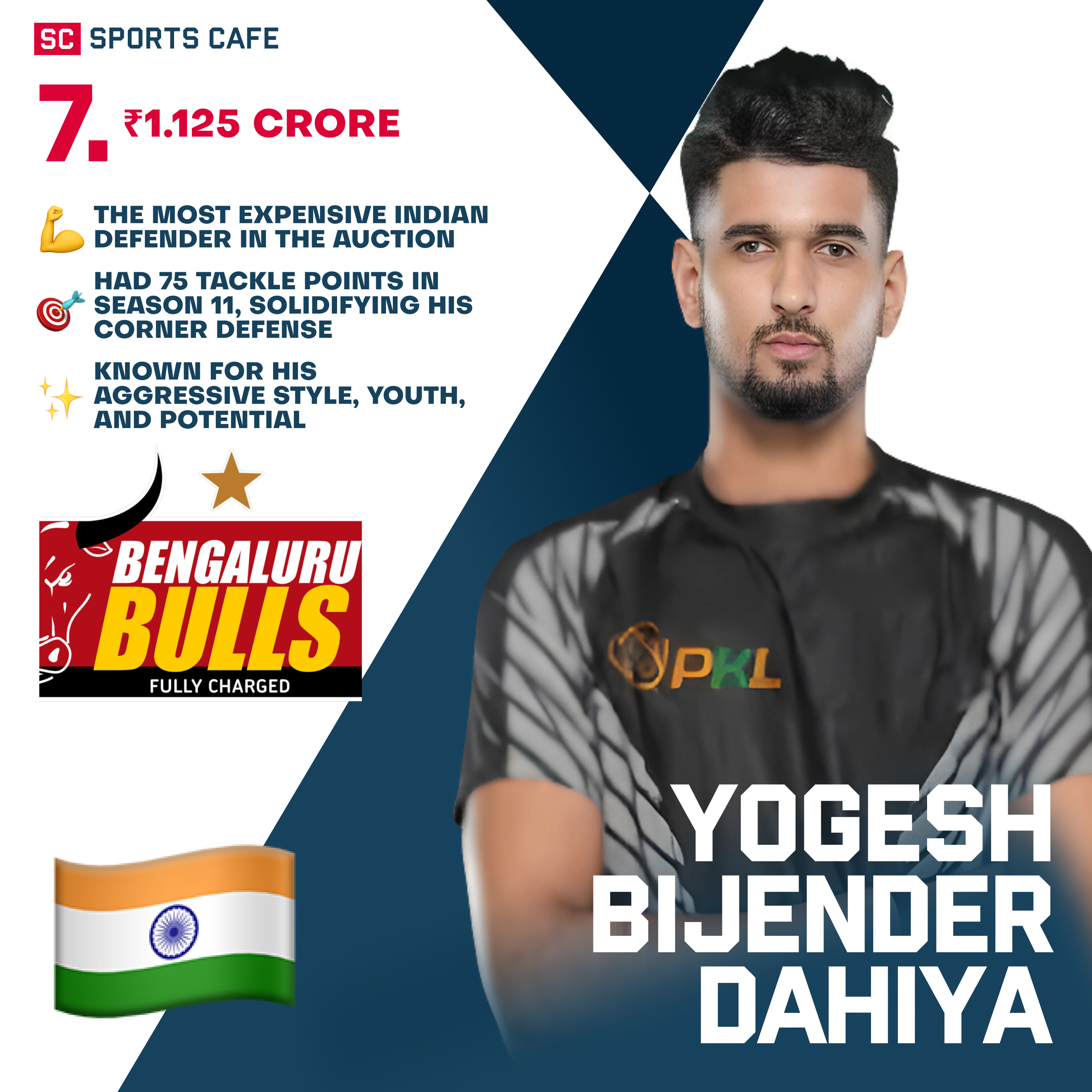 Yogesh Bijender Dahiya Pro Kabaddi Auction.