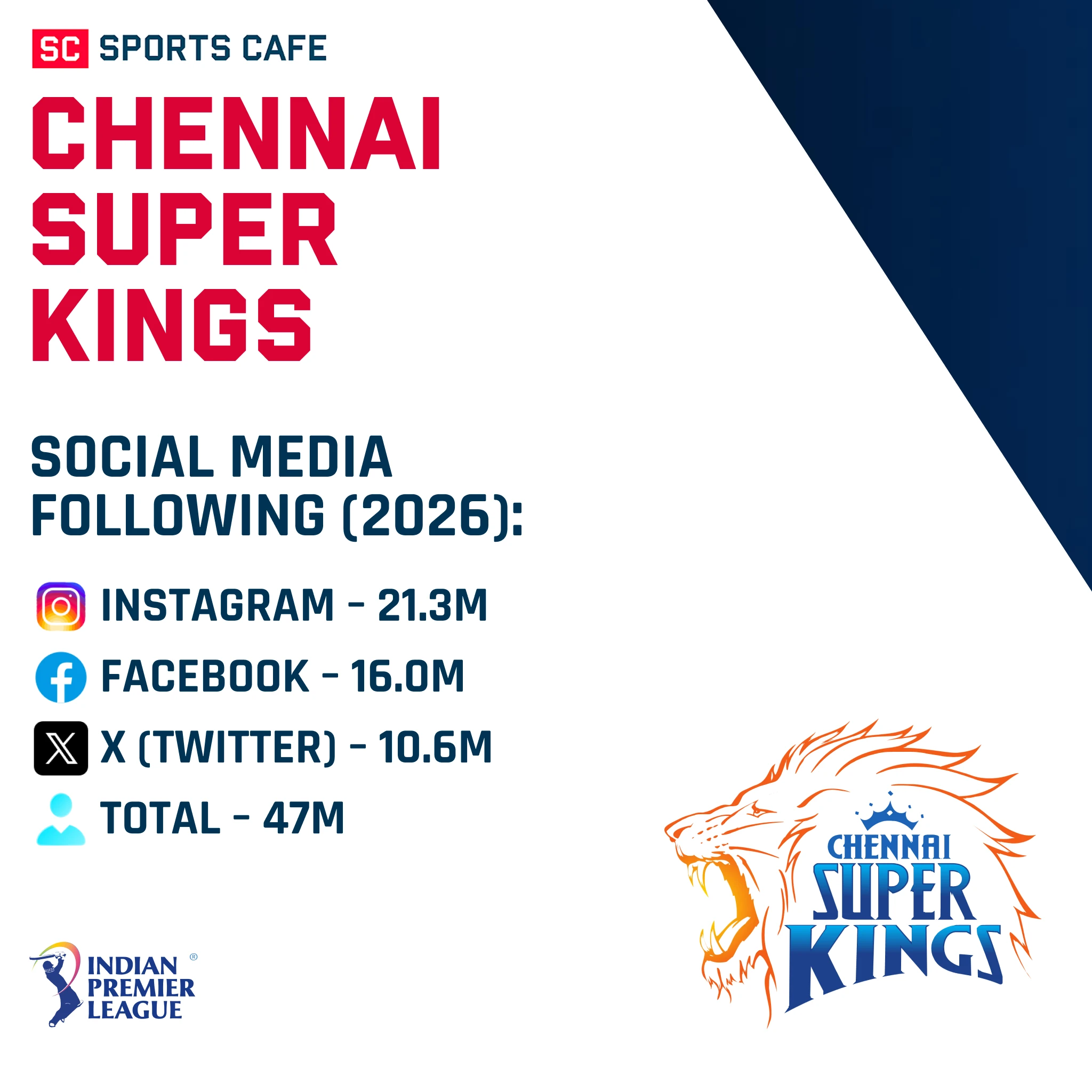 Chennai Super Kings.