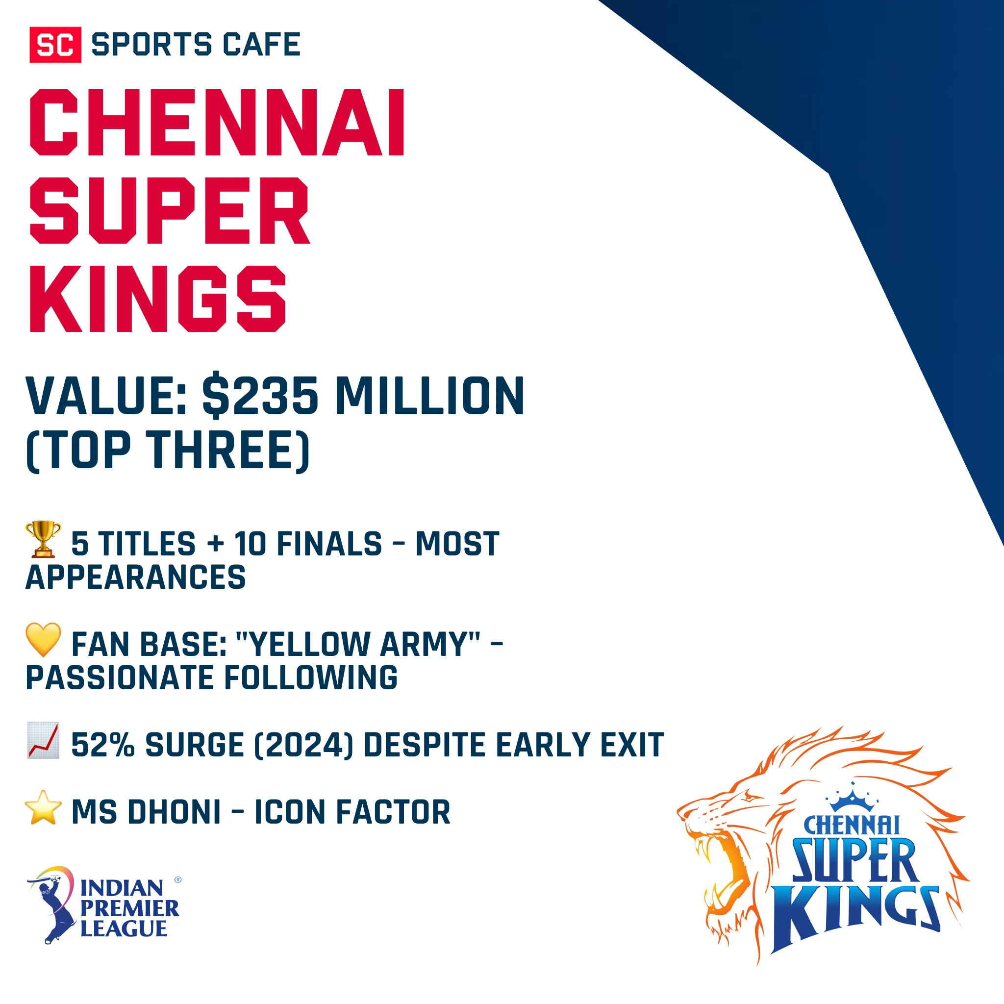 Chennai Super Kings.
