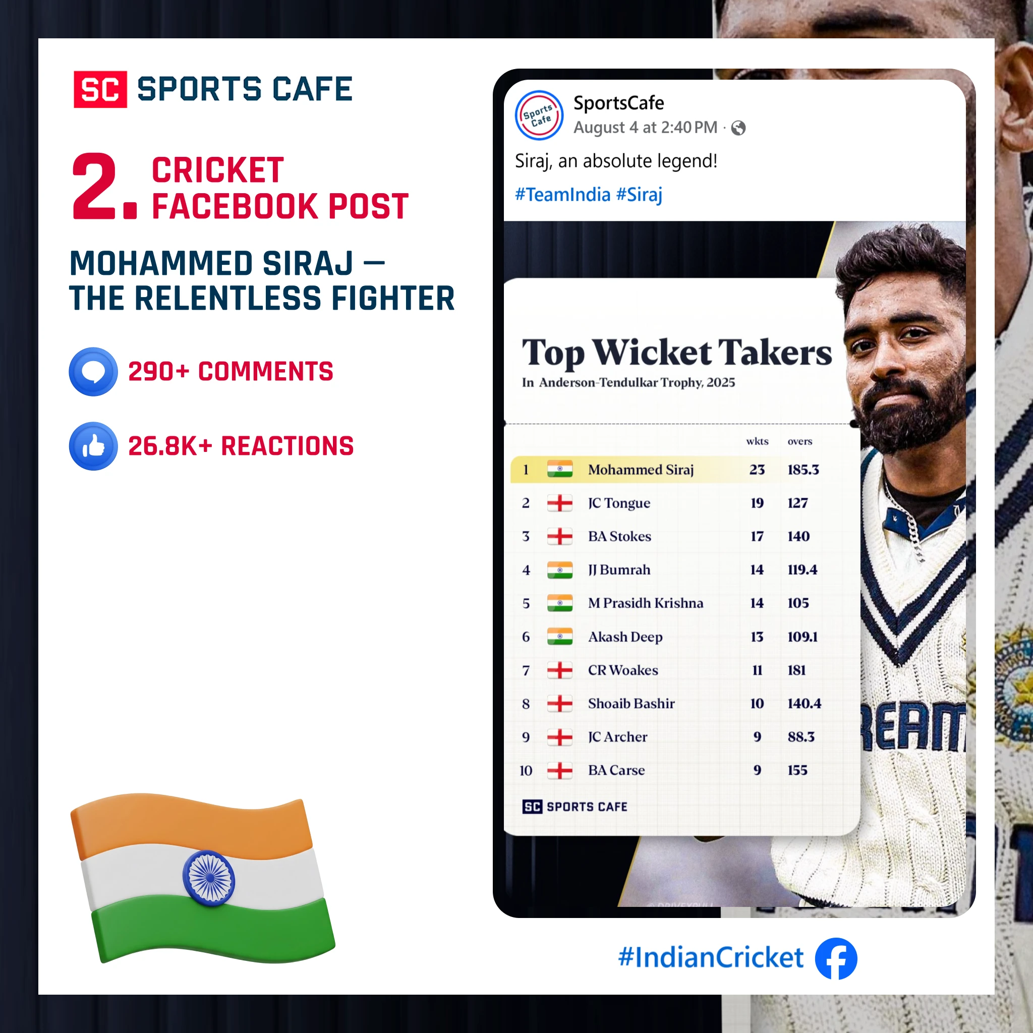 Mohammed Siraj — The Relentless Fighter.